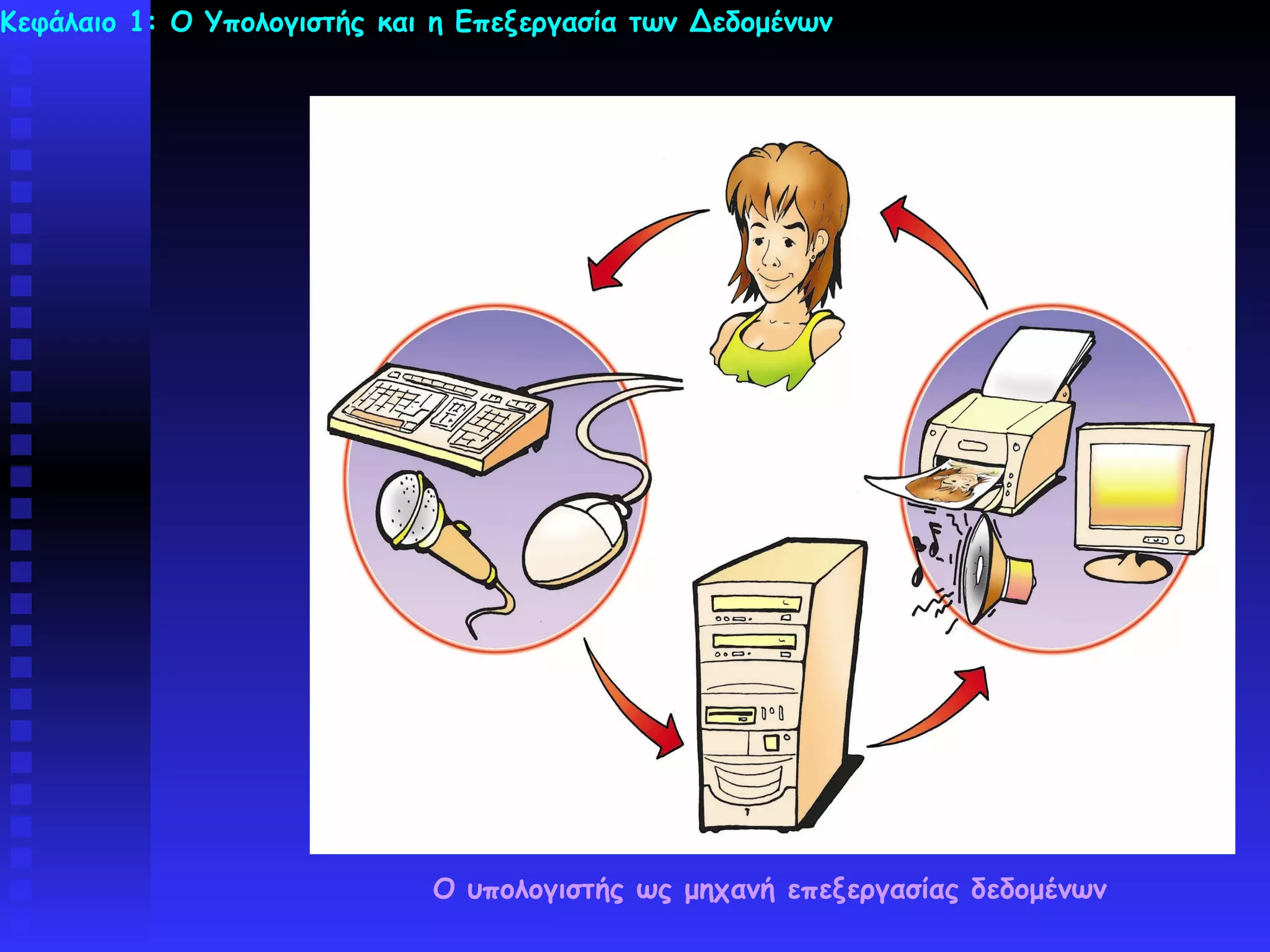 Κεφάλαιο 1: Ο Υπολογιστής και η Επεξεργασία των Δεδομένων




                             Ο υπολογιστής ως μηχανή επεξεργασίας δεδομένων
 