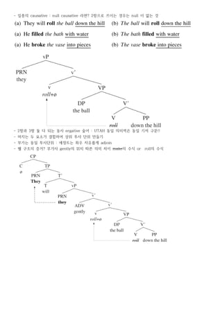 - 일종의 causative : null causative 라면? 2항으로 쓰이는 경우는 null 이 없는 것




- 2항과 3항 둘 다 되는 동사 ergative 술어 : UTAH 동일 의미역은 동일 기저 구문!!
- 머지는 두 요소가 결합하여 상위 투사 단위 만들기
- 부가는 동일 투사단위 : 애정트는 좌우 자유롭게 adjoin
- 쉘 구조의 증거? 부가사 gently의 위치 따른 의미 차이 make의 수식 or roll의 수식
 
