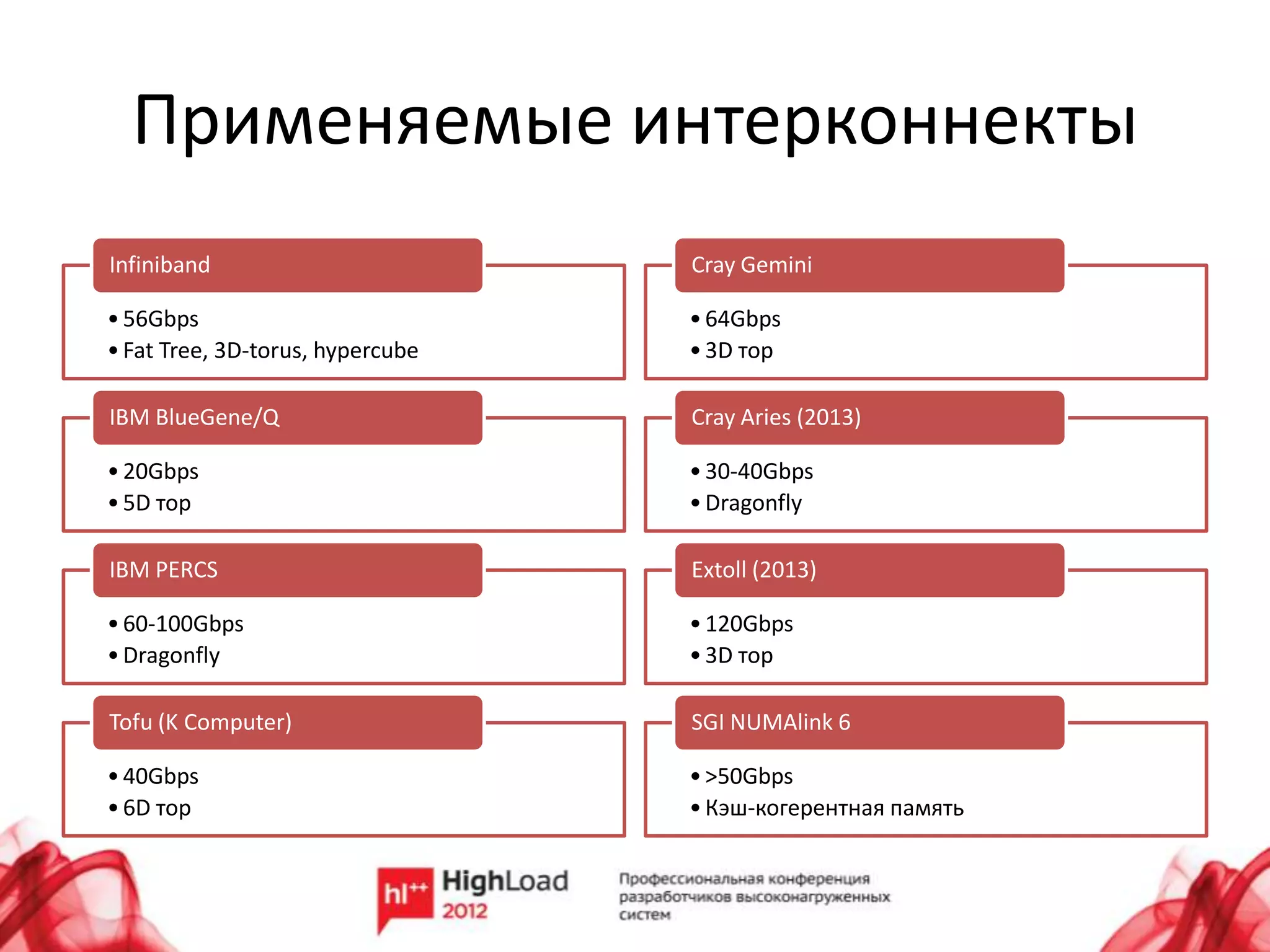 Применяемые интерконнекты
Infiniband                        Cray Gemini

• 56Gbps                          • 64Gbps
• Fat Tree, 3D-torus, hypercube   • 3D тор

IBM BlueGene/Q                    Cray Aries (2013)

• 20Gbps                          • 30-40Gbps
• 5D тор                          • Dragonfly

IBM PERCS                         Extoll (2013)

• 60-100Gbps                      • 120Gbps
• Dragonfly                       • 3D тор

Tofu (K Computer)                 SGI NUMAlink 6

• 40Gbps                          • >50Gbps
• 6D тор                          • Кэш-когерентная память
 