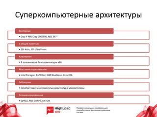 Суперкомпьютерные архитектуры
Векторная

• Cray Y-MP, Cray C90/T90, NEC SX-*

С общей памятью

• SGI Altix, SGI UltraViolet

Кластерная

• В основном на базе архитектуры x86

Массивно-параллельная

• Intel Paragon, ASCI Red, IBM BlueGene, Cray XE6

Гибридная

• Сочетает одну из упомянутых архитектур с ускорителями

Специализированная

• QPACE, MD-GRAPE, ANTON
 