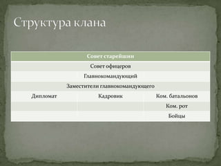 Совет старейшин
                   Совет офицеров
                Главнокомандующий
           Заместители главнокомандующего
Дипломат             Кадровик               Ком. батальонов
                                               Ком. рот
                                                Бойцы
 