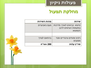 ‫פעולות ניקיון‬
         ‫מחלקת תפעול‬

‫מהות השירות‬                         ‫שירות‬
‫טיטוא כבישים לאורך מדרכות פעם בשבועיים‬
                  ‫במקומות הנגישים לרכב‬
                               ‫הטאטוא‬


‫בהתאם לצורך‬     ‫ניקיון שטחים ציבוריים ופנוי‬
                                   ‫מפגעים‬
  ‫002 אש"ח‬                    ‫סה"כ עלות‬
 