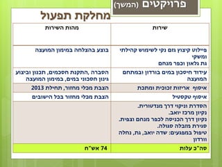 ‫(המשך)‬    ‫פרויקטים‬
         ‫מחלקת תפעול‬
           ‫מהות השירות‬                               ‫שירות‬



       ‫בוצע בהצלחה במימון המועצה‬        ‫פיילוט קיצוץ גזם נקי לשימוש קהילתי‬
                                                                    ‫ומשקי‬
                                                      ‫גת גלאון וכפר מנחם‬
‫הסברה ,התקנת חסכמים, תכנון וביצוע‬        ‫עידוד חיסכון במים בורדון ובמתחם‬
    ‫גינון חסכוני במים, במימון המועצה‬                            ‫המועצה‬
      ‫הצבת מכלי מחזור, תחילת 3102‬              ‫איסוף אריזות זכוכית ומתכת‬
      ‫הצבת מכלי מחזור בכל הישובים‬                            ‫איסוף טקסטיל‬
                                               ‫הסדרת וניקוי דרך מנדטורית.‬
                                                            ‫נקיון מרכז יואב.‬
                                        ‫נקיון דרך הכניסה לכפר מנחם וצפית.‬
                                                       ‫סגירת מזבלה סגולה.‬
                                        ‫טיפול במפגעים: שדה יואב, גת, נחלה‬
                                                                      ‫וורדון‬
                          ‫47 אש"ח‬                               ‫סה"כ עלות‬
 