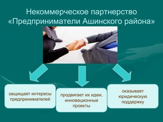 Некоммерческое партнерство
«Предприниматели Ашинского района»




                                           оказывает
защищает интересы   продвигает их идеи,   юридическую
 предпринимателей     инновационные        поддержку
                         проекты
 