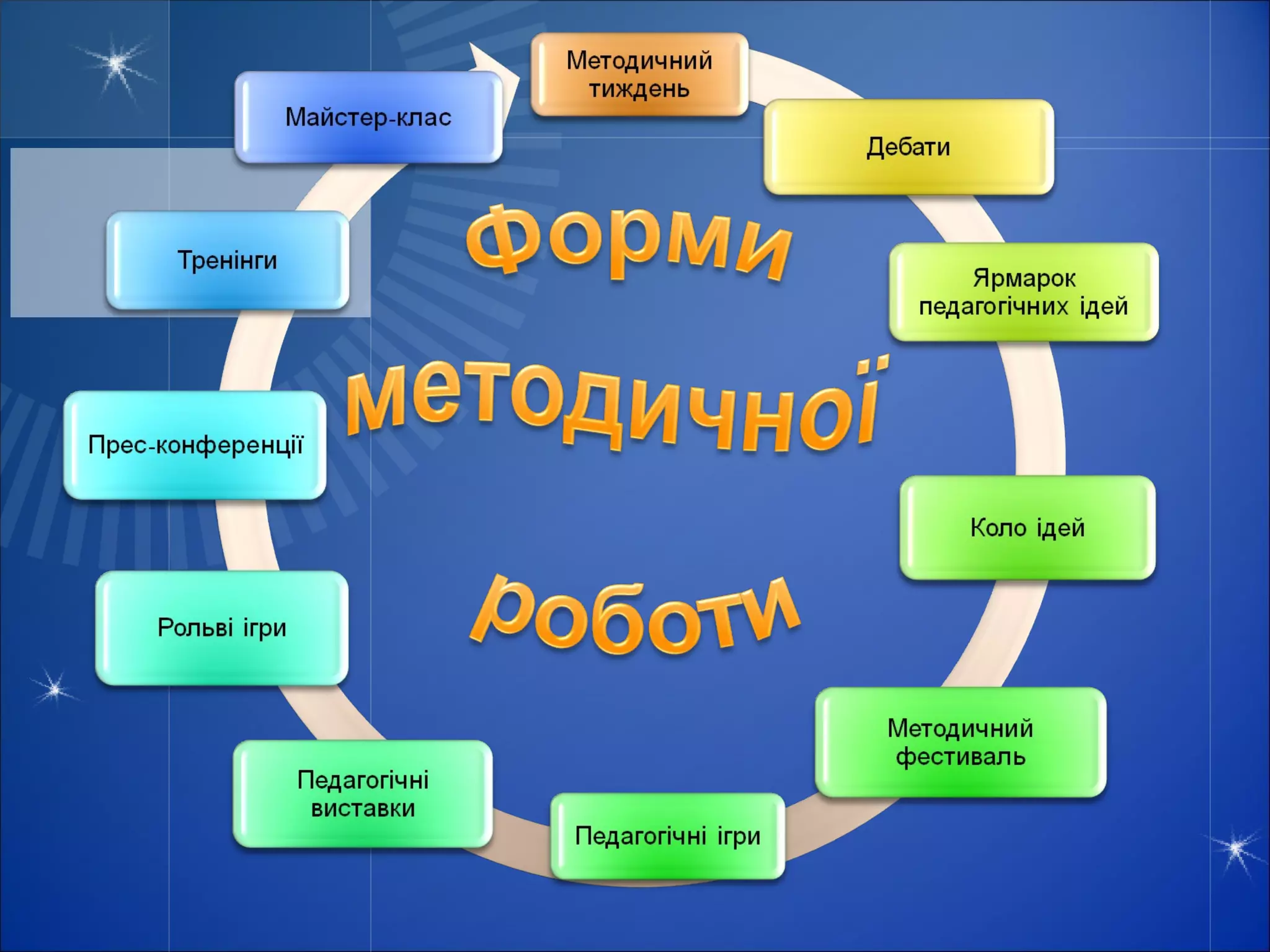 методична тема району