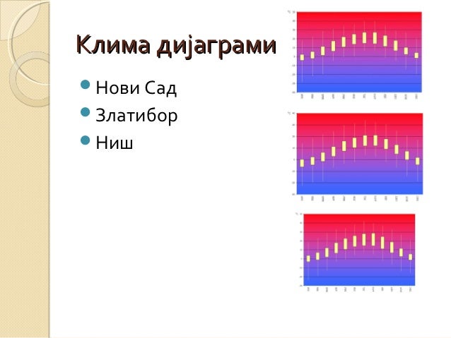 Клима Србије