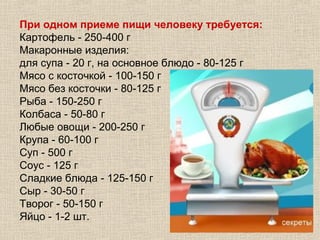 При одном приеме пищи человеку требуется:
Картофель - 250-400 г
Макаронные изделия:
для супа - 20 г, на основное блюдо - 80-125 г
Мясо с косточкой - 100-150 г
Мясо без косточки - 80-125 г
Рыба - 150-250 г
Колбаса - 50-80 г
Любые овощи - 200-250 г
Крупа - 60-100 г
Суп - 500 г
Соус - 125 г
Сладкие блюда - 125-150 г
Сыр - 30-50 г
Творог - 50-150 г
Яйцо - 1-2 шт.
 