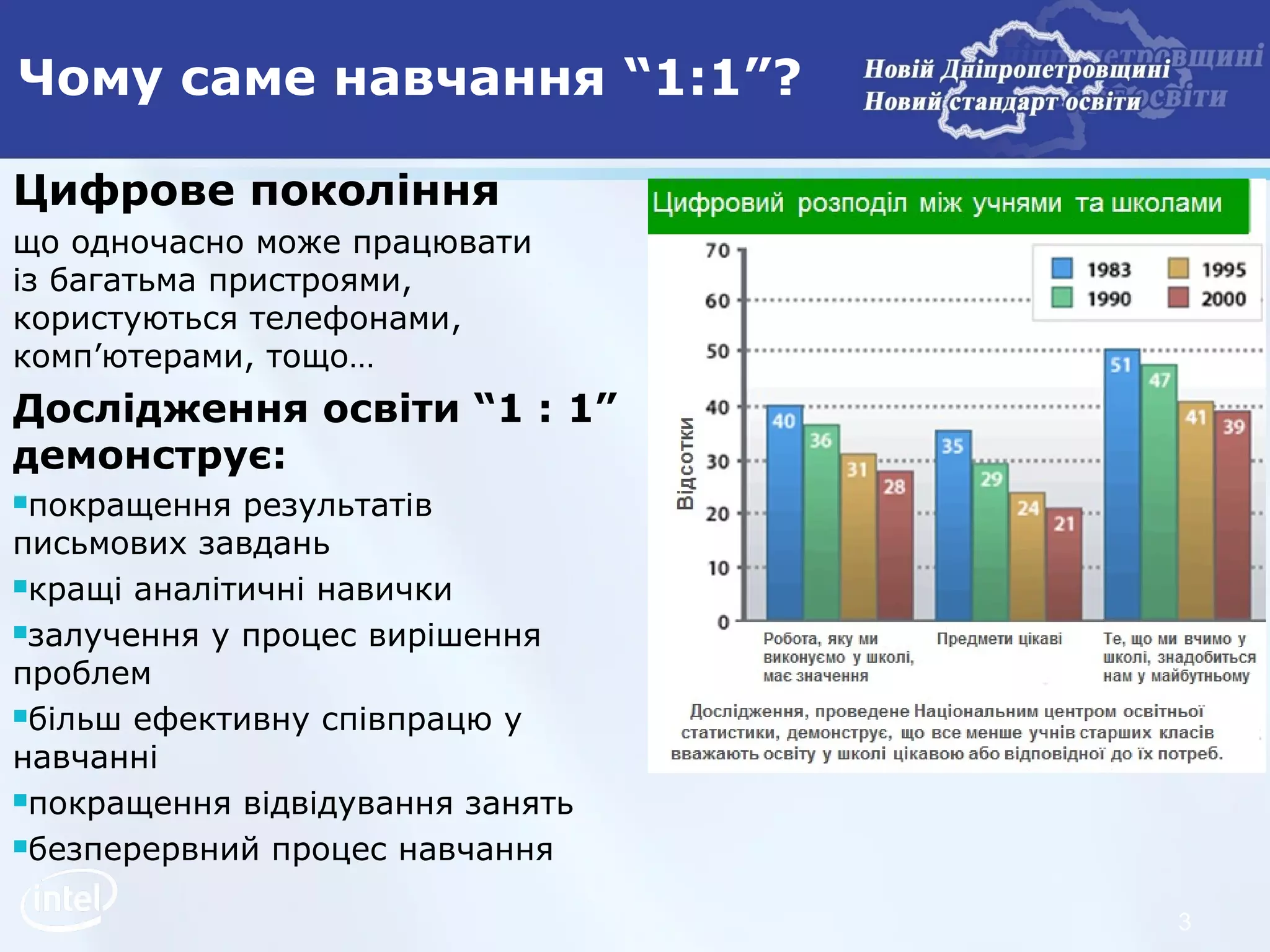 Чому саме навчання “1:1”?

Цифрове покоління
що одночасно може працювати
із багатьма пристроями,
користуються телефонами,
комп’ютерами, тощо…
Дослідження освіти “1 : 1”
демонструє:
покращення  результатів
письмових завдань
кращі аналітичні навички

залучення у процес вирішення

проблем
більш ефективну співпрацю у

навчанні
покращення відвідування занять

безперервний процес навчання


                                  3
 