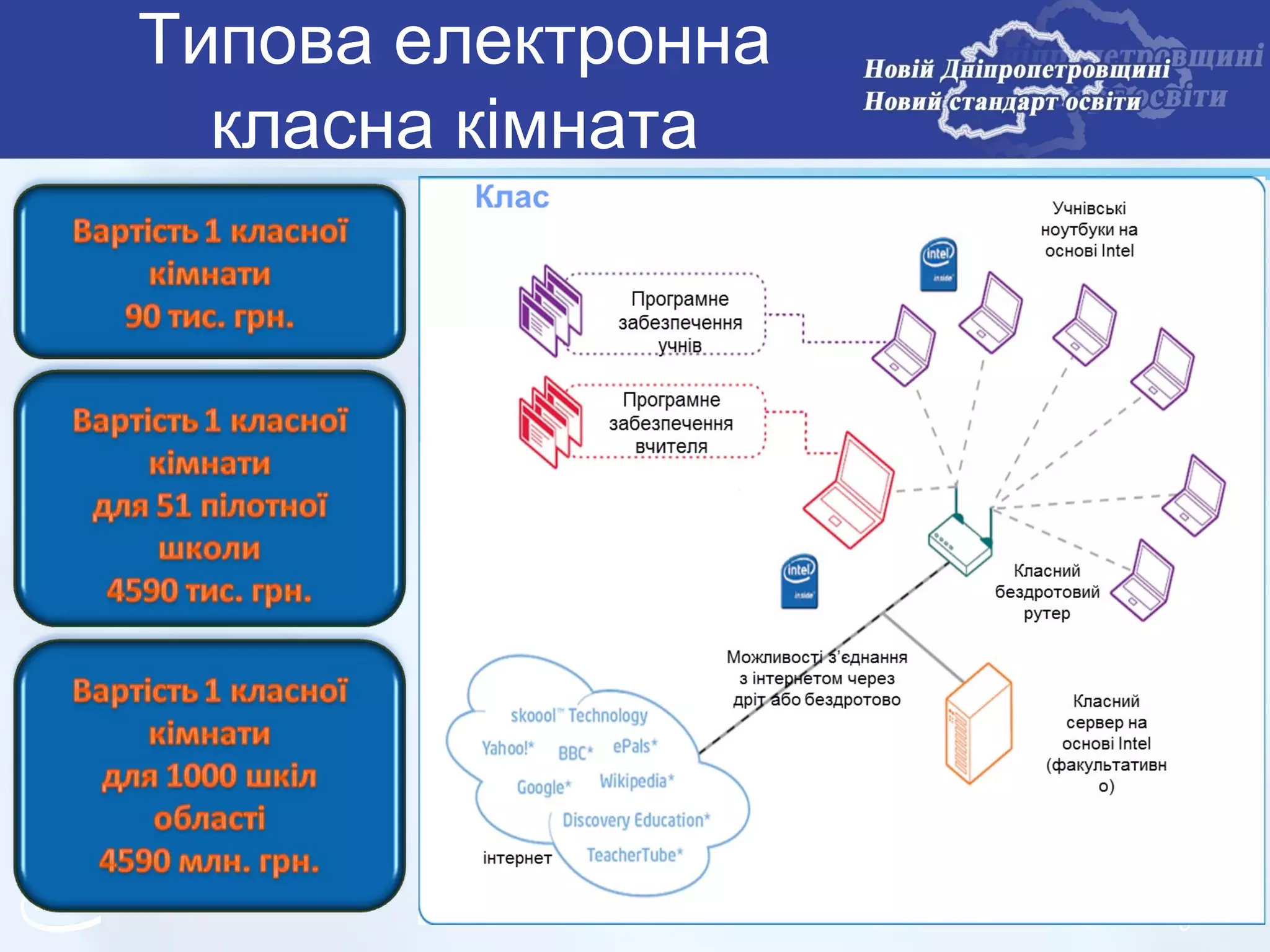 Типова електронна
  класна кімната




                    9
 