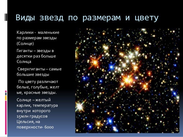 звезды и созвездия