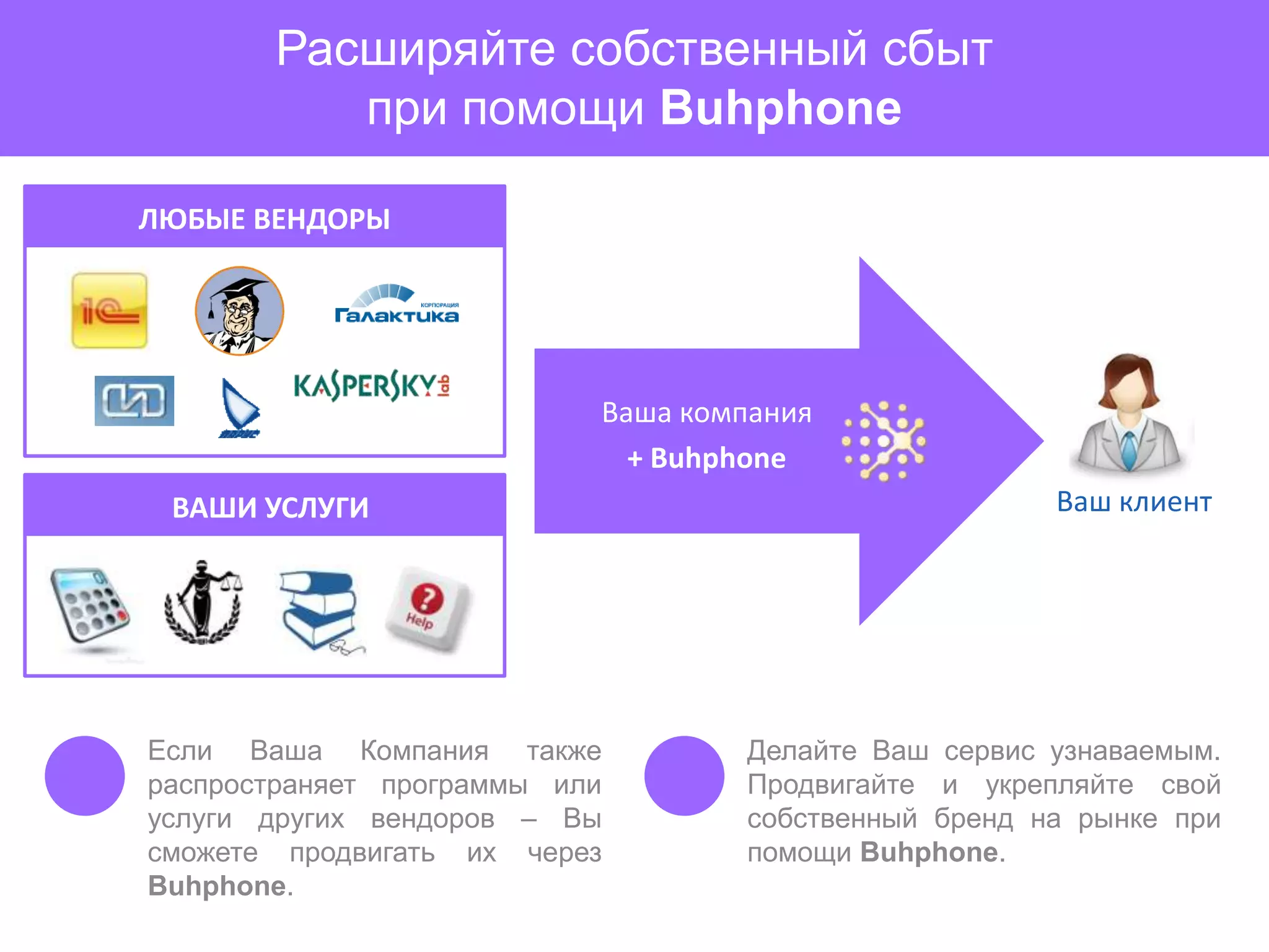 Расширяйте собственный сбыт
          при помощи Buhphone

ЛЮБЫЕ ВЕНДОРЫ




                           Ваша компания
                             + Buhphone
 ВАШИ УСЛУГИ                                          Ваш клиент




Если Ваша Компания также           Делайте Ваш сервис узнаваемым.
распространяет программы или       Продвигайте и укрепляйте свой
услуги других вендоров – Вы        собственный бренд на рынке при
сможете продвигать их через        помощи Buhphone.
Buhphone.
 