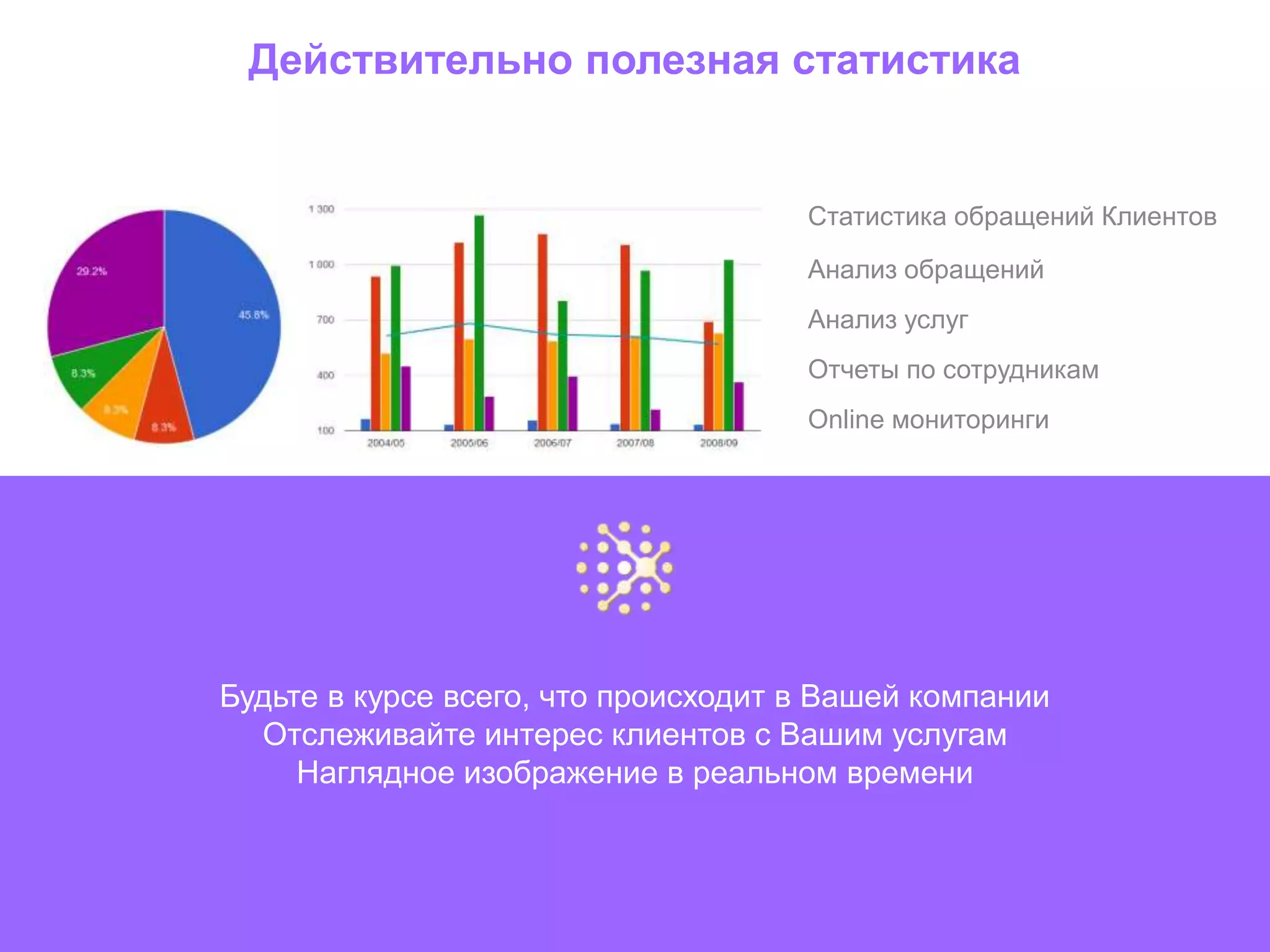 Действительно полезная статистика


                                     Статистика обращений Клиентов

                                     Анализ обращений
                                     Анализ услуг
                                     Отчеты по сотрудникам
                                     Online мониторинги




Будьте в курсе всего, что происходит в Вашей компании
  Отслеживайте интерес клиентов с Вашим услугам
     Наглядное изображение в реальном времени
 
