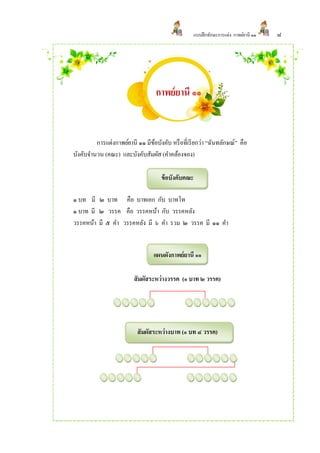 แบบฝึ กทักษะการแต่ง กาพย์ยานี ๑๑   ๘




                                   กาพย์ยานี ๑๑


         การแต่งกาพย์ยานี ๑๑ มีขอบังคับ หรื อที่เรี ยกว่า “ฉันทลักษณ์” คือ
                                ้
บังคับจานวน (คณะ) และบังคับสัมผัส (คาคล้องจอง)

                                     ข้ อบังคับคณะ

๑ บท มี ๒ บาท คือ บาทเอก กับ บาทโท
๑ บาท มี ๒ วรรค คือ วรรคหน้า กับ วรรคหลัง
วรรคหน้า มี ๕ คา วรรคหลัง มี ๖ คา รวม ๒ วรรค มี ๑๑ คา


                                  แผนผังกาพย์ยานี ๑๑

                         สัมผัสระหว่างวรรค (๑ บาท ๒ วรรค)




                           สัมผัสระหว่างบาท (๑ บท ๔ วรรค)
 