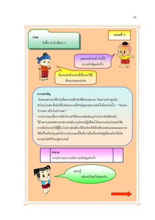 26



                                                                       กรอบที่ 3
เฉลย
       วันขึ้น 15 ค่า เดือน 11


                                           คุณยายครับแล้ววันนี้มี
                                            ความสาคัญอย่างไร

                      ดีมากเลยเจ้าแกละที่เป็ นคนใฝ่ รู้
                            ฟังนะยายจะเล่าต่อ


   ความสาคัญ
   วันออกพรรษาเป็ นวันที่พระสงฆ์จาทาพิธีออกพรรษา โดยการประชุมกัน
   ทาในอุโบสถ ซึ่งนับเป็ นสังฆกรรมที่สาคัญของพระสงฆ์ จึงเรี ยกวันนี้ว่า “วันมหา
   ปวารณา หรื อวันปวารณา”
   การปวารณาเป็ นการเปิ ดโอกาสให้พระสงฆ์แต่ละรู ปว่ากล่าวตักเตือนกัน
   ได้ เพราะตลอดพรรษาพระสงฆ์บางรู ปอาจปฏิบติตนไม่เหมาะสมแก่สมณวิสย
                                                 ั                                ั
   การเปิ ดโอกาสให้ผอื่นว่ากล่าวตักเตือนได้จะช่วยให้เห็นข้อบกพร่ องของตนเอง จะ
                      ู้
   ได้แก้ไขปรับปรุ งต่อไป การปวารณานี้จึงถือว่าเป็ นเรื่ องสาคัญที่ส่งเสริ มให้เกิด
   ความสามัคคีในหมู่พระสงฆ์


                คาถาม
                การปวารณากรรมมีความสาคัญอย่างไร


                                    อยากรู้
                                              พลิกหน้าต่อไปเลยครับ
 