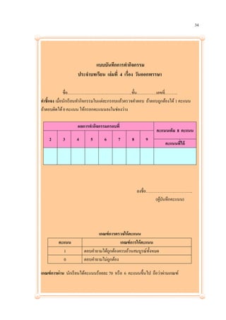 34




                           แบบบันทึกการทากิจกรรม
                    ประจาบทเรียน เล่ มที่ 4 เรื่อง วันออกพรรษา

              ชื่อ…………………………………………..ชั้น……………เลขที……….             ่
คาชี้แจง เมื่อนักเรี ยนทากิจกรรมในแต่ละกรอบแล้วตรวจคาตอบ ถ้าตอบถูกต้องได้ 1 คะแนน
ถ้าตอบผิดได้ 0 คะแนน ให้กรอกคะแนนลงในช่องว่าง

                    ผลการทากิจกรรมกรอบที่
                                                               คะแนนเต็ม 8 คะแนน
    2       3      4       5      6       7      8       9
                                                                   คะแนนที่ได้




                                                     ลงชื่อ……………………………..
                                                             (ผูบนทึกคะแนน)
                                                                ้ ั




                             เกณฑ์การตรวจให้ คะแนน
         คะแนน                           เกณฑ์การให้ คะแนน
           1           ตอบคาถามได้ถกต้องครบถ้วนสมบูรณ์ท้งหมด
                                   ู                     ั
           0           ตอบคาถามไม่ถกต้อง
                                     ู

เกณฑ์การผ่าน นักเรี ยนได้คะแนนร้อยละ 70 หรื อ 6 คะแนนขึ้นไป ถือว่าผ่านเกณฑ์
 