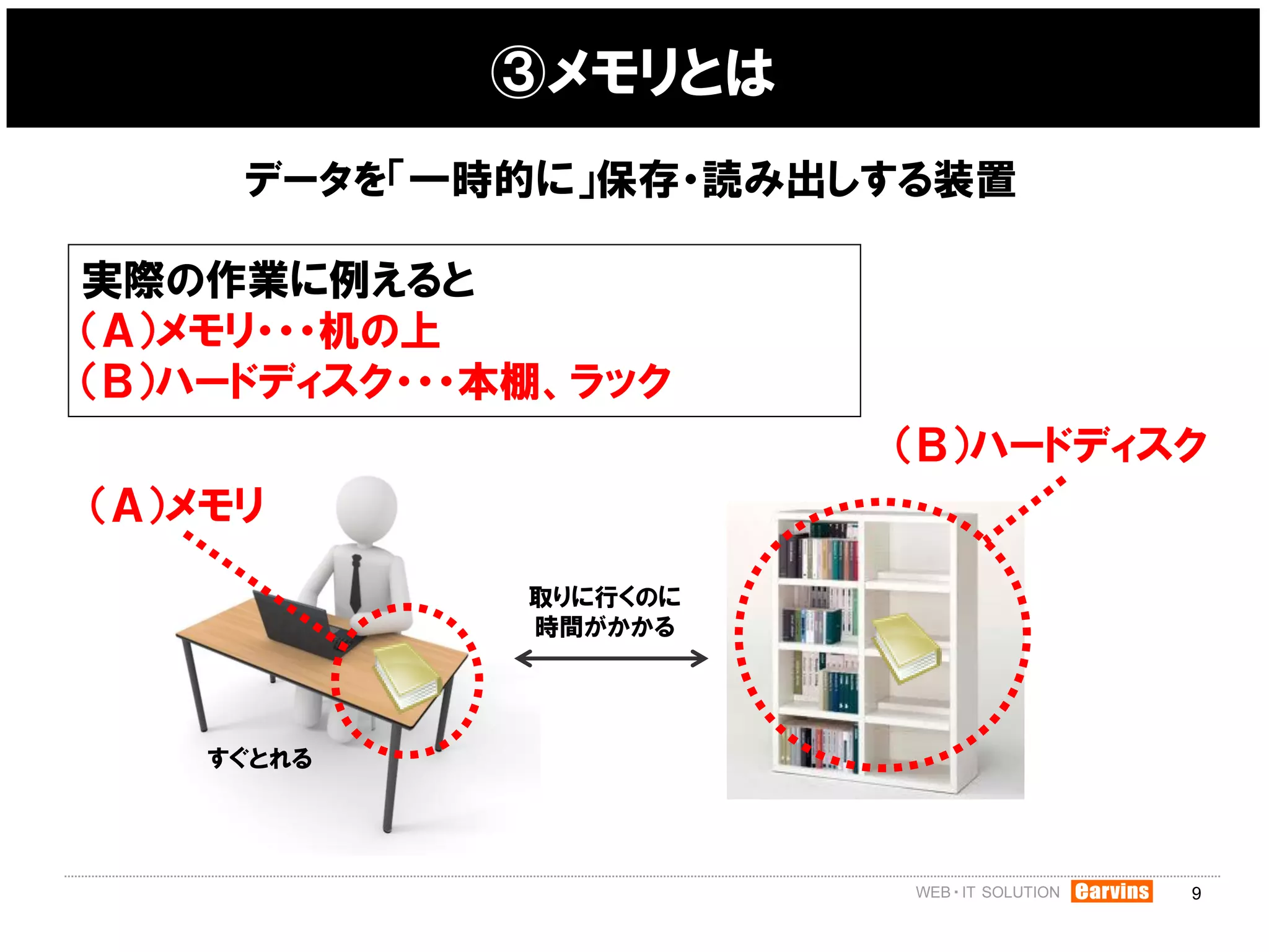 ③メモリとは
     データを「一時的に」保存・読み出しする装置

実際の作業に例えると
（Ａ）メモリ・・・机の上
（Ｂ）ハードディスク・・・本棚、ラック
                        （Ｂ）ハードディスク
（Ａ）メモリ

              取りに行くのに
              時間がかかる




    すぐとれる




                                 9
 