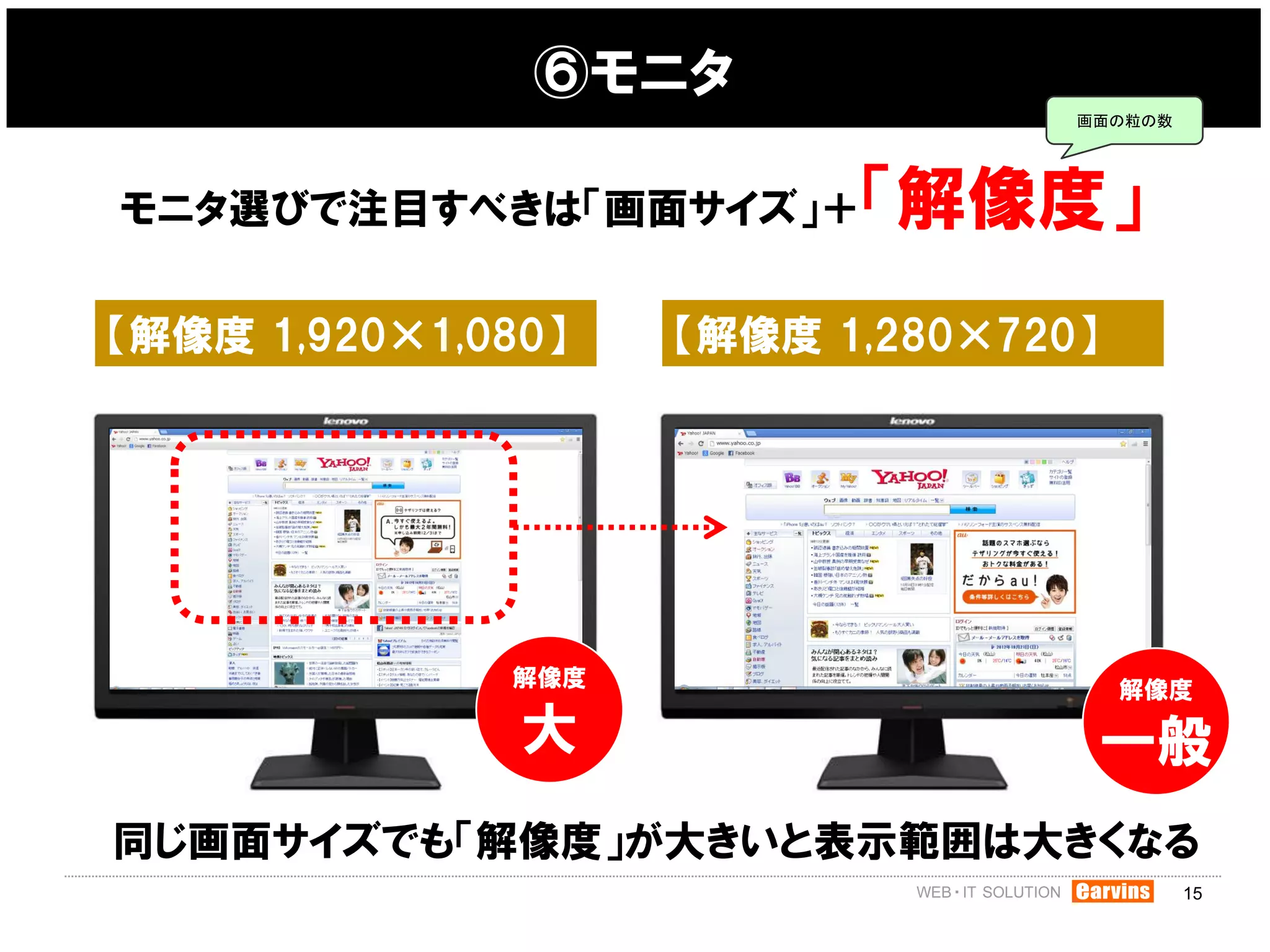 ⑥モニタ
                                   画面の粒の数




モニタ選びで注目すべきは「画面サイズ」＋       「解像度」
【解像度 1,920×1,080】    【解像度 1,280×720】




               解像度                     解像度

               大                       一般
同じ画面サイズでも「解像度」が大きいと表示範囲は大きくなる
                                            15
 