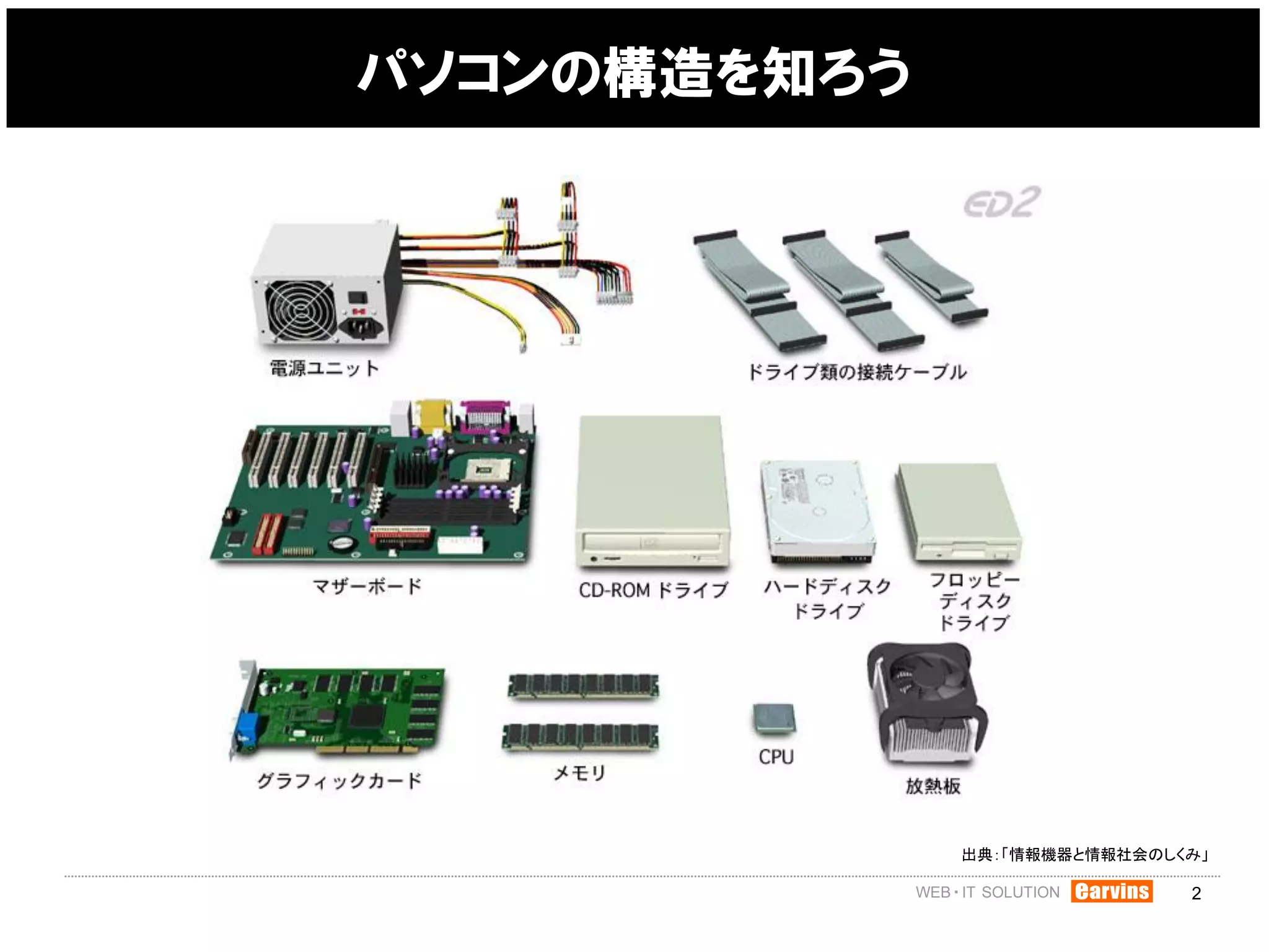 パソコンの構造を知ろう




              出典：「情報機器と情報社会のしくみ」

                              2
 
