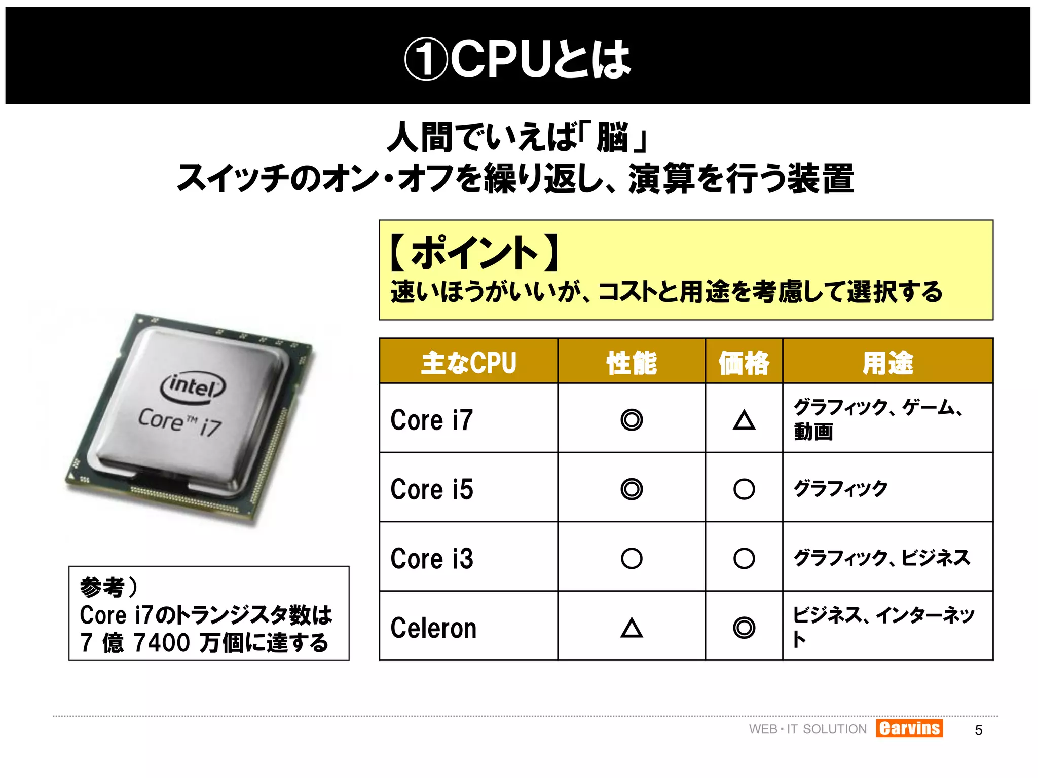 ①ＣＰＵとは
             人間でいえば「脳」
      スイッチのオン・オフを繰り返し、演算を行う装置

                   【ポイント】
                   速いほうがいいが、コストと用途を考慮して選択する

                     主なCPU   性能   価格       用途
                                       グラフィック、ゲーム、
                   Core i7   ◎    △    動画

                   Core i5   ◎    ○    グラフィック


                   Core i3   ○    ○    グラフィック、ビジネス
参考）
Core i7のトランジスタ数は                       ビジネス、インターネッ
                   Celeron   △    ◎    ト
7 億 7400 万個に達する


                                                     5
 