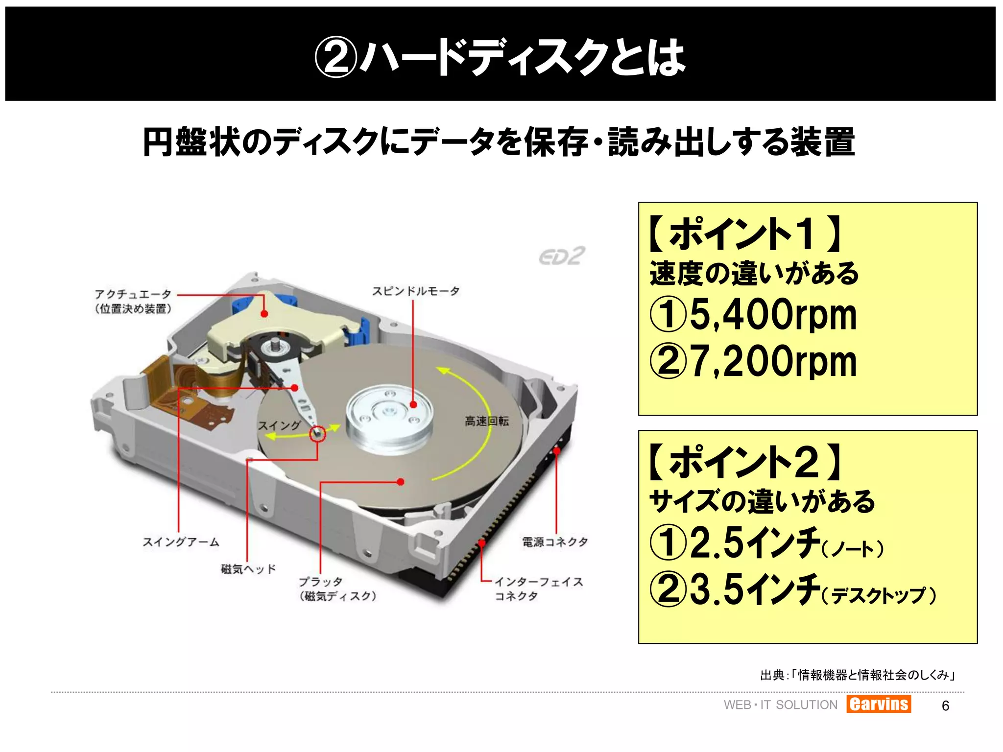 ②ハードディスクとは
円盤状のディスクにデータを保存・読み出しする装置

                 【ポイント１】
                 速度の違いがある
                 ①5,400rpm
                 ②7,200rpm

                 【ポイント２】
                 サイズの違いがある
                 ①2.5ｲﾝﾁ（ノート）
                 ②3.5ｲﾝﾁ（デスクトップ）
                      出典：「情報機器と情報社会のしくみ」

                                      6
 
