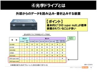 ܹѧɥ饤֤Ȥ
   ⲿΥǩ`iz?zߤװ

                         ݥȡ
                         ĤˡDVD super multi˜
                         װ䤵Ƥ뤳Ȥत


                                      ӤΕz
                                      I֤
                                      8.5GBDVD




                                                  䣺I-O DATA
ӳQΡ֥`쥤≈ƤƤ
                                                          11
 