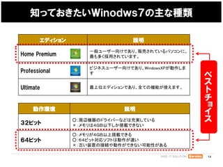 ֪äƤף󣷤

       ǥ                   h
                    һ``򤱤Ǥꡢ؜ӤƤѥˡ
Home Premium        यäƤޤ

                    ӥͥ``򤱤ǤꡢWindowsXP
Professional        
                                                   
Ultimate            λǥǤꡢȫƤΙCܤʹޤ
                                                   
                                                   
                                                   
     h                     h                   
                                                   
ӥå
                xCΥɥ饤Щ`ʤɤϳgƤ
                ϣǣ¤dǤʤ
                                                   
                𣺥꤬ǣϴdǤ
ӥå           𣺣ӥåȌ꥽եȤτ٤
                ŤװäνӾAǤʤԤ

                                                   14
 