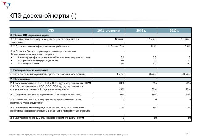 Дорожная Карта В Здравоохранении Образец - directionstrong