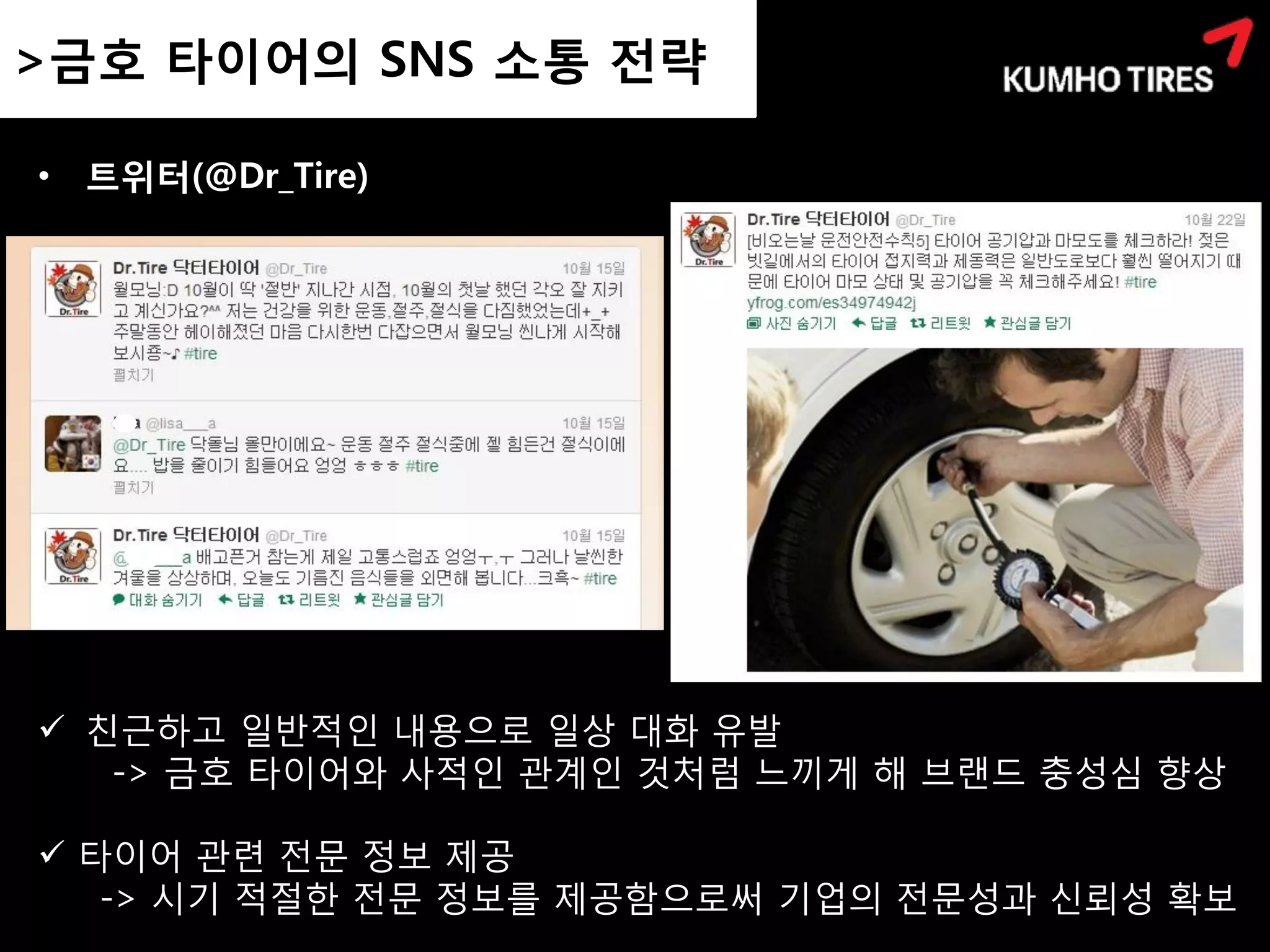 >금호 타이어의 SNS 소통 전략
 >금호 타이어의 SNS 소통 전략

• 트위터(@Dr_Tire)




 친근하고 일반적인 내용으로 일상 대화 유발
   -> 금호 타이어와 사적인 관계인 것처럼 느끼게 해 브랜드 충성심 향상

 타이어 관련 전문 정보 제공
   -> 시기 적절한 전문 정보를 제공함으로써 기업의 전문성과 신뢰성 확보
 
