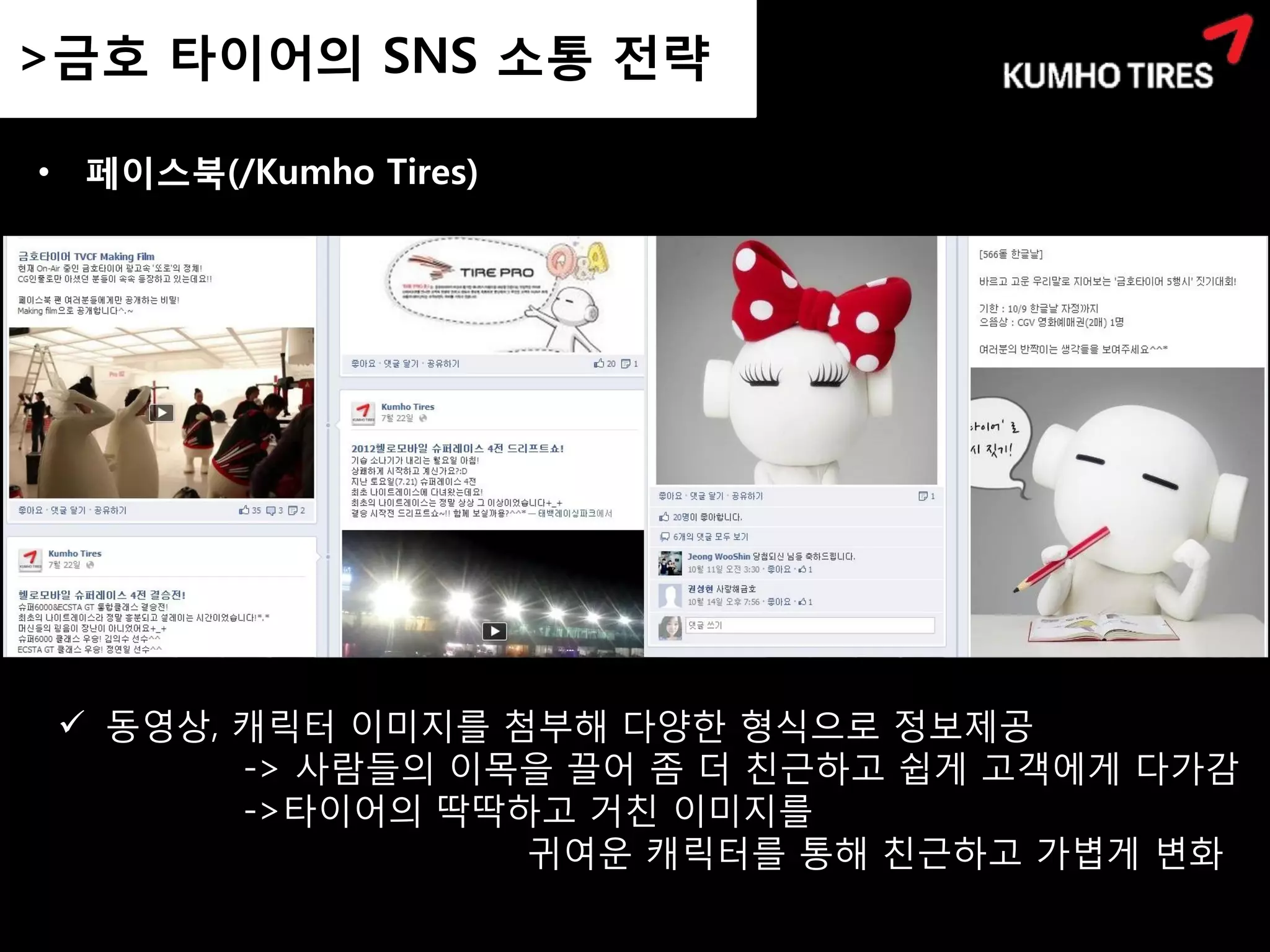 >금호 타이어의 SNS 소통 전략
 >금호 타이어의 SNS 소통 전략

• 페이스북(/Kumho Tires)




  동영상, 캐릭터 이미지를 첨부해 다양한 형식으로 정보제공
        -> 사람들의 이목을 끌어 좀 더 친근하고 쉽게 고객에게 다가감
        ->타이어의 딱딱하고 거친 이미지를
                  귀여운 캐릭터를 통해 친근하고 가볍게 변화
 