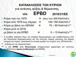 ΚΑΤΑΝΑΛΩΣΕΙΣ ΤΩΝ ΚΤΙΡΙΩΝ


                       νέα          EPBD                    2010/31/EΕ
   Κτίρια προ του 1979                   άνω των 200 Kwh/m2·ε
   Κτίρια από 1979 έως σήμερα               140~160 Kwh/m2·ε*
   Κτίρια με βάση τον ΚΕΝΑΚ                   70 ~ 90 Kwh/m2·ε**
   Κτίρια μετά το 2018,
    με βάση τη νέα EPBD                                0 ~ 15 Kwh/m2·ε***
* η συνήθης πρακτική λόγω της ύπαρξης θερμογεφυρών (μη προβλεπόμενες από
   τον Κανονισμό Θερμομόνωσης) και του ελλιπούς πάχους μόνωσης στα δομικά
   στοιχεία του κτιρίου, κατατάσσει το σύνολο σχεδόν των κτιρίων στις 120 Kwh/m2·ε
** ανάλογα με την κλιματική ζώνη
*** η νέα EPBD είναι Κανονισμός υποχρεωτικού χαρακτήρα και συνεπώς
   προβλέπεται η άμεση αναθεώρηση του ΚΕΝΑΚ


                                                     Π. Πατενιώτης               22
 