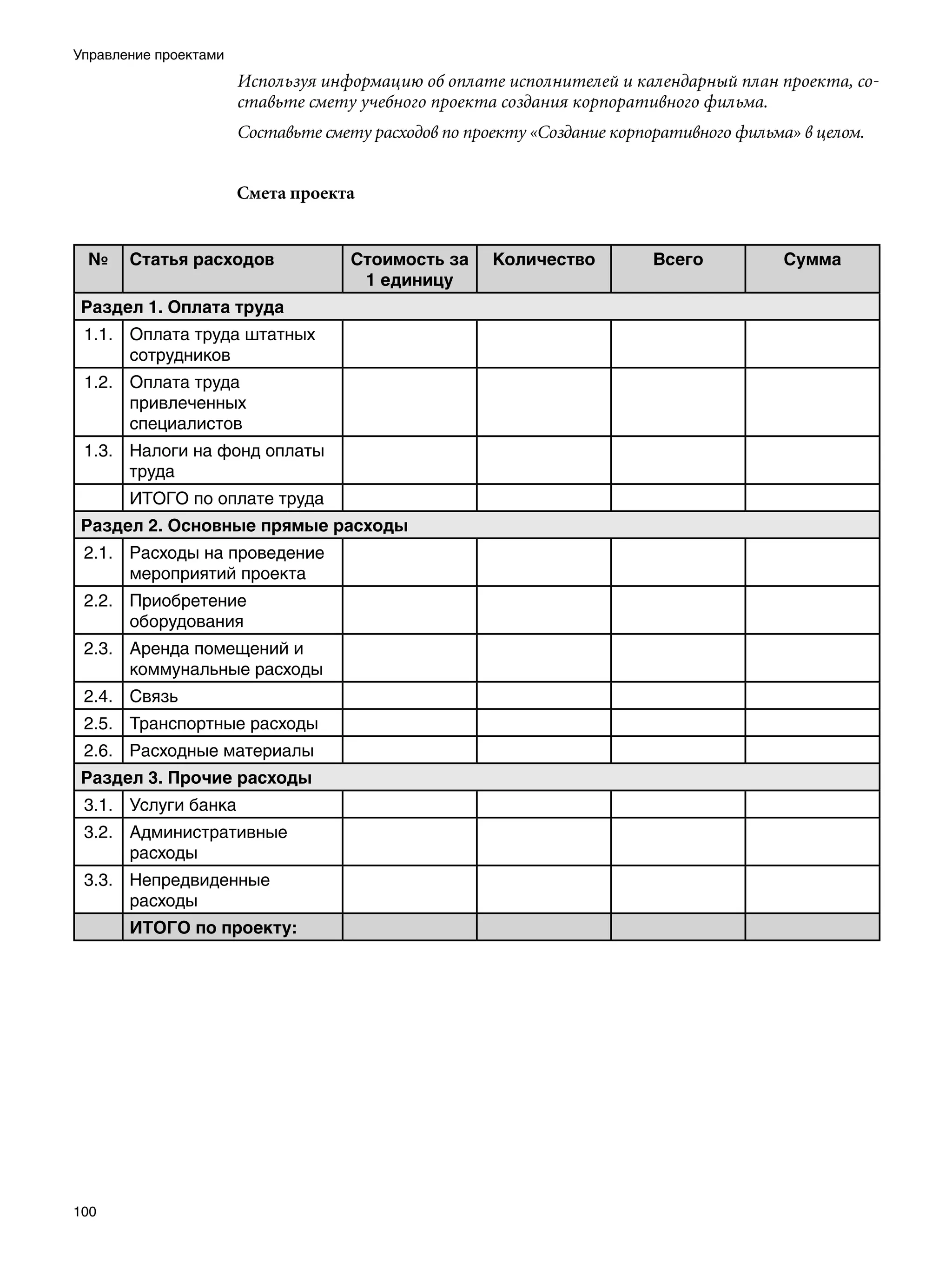 Управление проектами
                       Используя информацию об оплате исполнителей и календарный план проекта, со-
                       ставьте смету учебного проекта создания корпоративного фильма.
                       Составьте смету расходов по проекту «Создание корпоративного фильма» в целом.


                       Смета проекта


 №     Статья расходов              Стоимость за      Количество          Всего           Сумма
                                     1 единицу
 Раздел 1. Оплата труда
 1.1. Оплата труда штатных
      сотрудников
 1.2. Оплата труда
      привлеченных
      специалистов
 1.3. Налоги на фонд оплаты
      труда
       ИТОГО по оплате труда
 Раздел 2. Основные прямые расходы
 2.1. Расходы на проведение
      мероприятий проекта
 2.2. Приобретение
      оборудования
 2.3. Аренда помещений и
      коммунальные расходы
 2.4. Связь
 2.5. Транспортные расходы
 2.6. Расходные материалы
 Раздел 3. Прочие расходы
 3.1. Услуги банка
 3.2. Административные
      расходы
 3.3. Непредвиденные
      расходы
       ИТОГО по проекту:




100
 