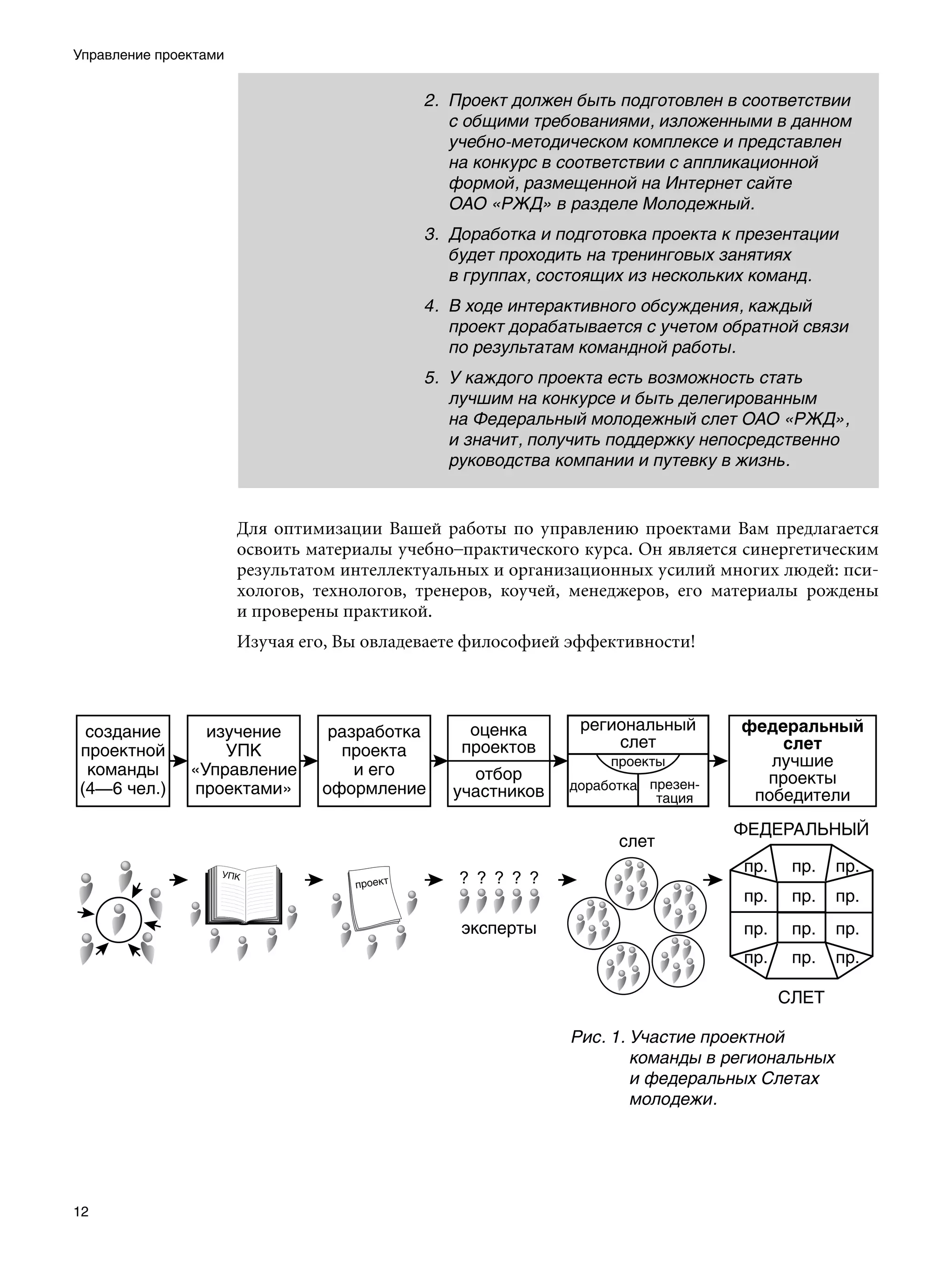 Управление проектами


                                            2. Проект должен быть подготовлен в соответствии
                                               с общими требованиями, изложенными в данном
                                               учебно-методическом комплексе и представлен
                                               на конкурс в соответствии с аппликационной
                                               формой, размещенной на Интернет сайте
                                               ОАО «РЖД» в разделе Молодежный.
                                            3. Доработка и подготовка проекта к презентации
                                               будет проходить на тренинговых занятиях
                                               в группах, состоящих из нескольких команд.
                                            4. В ходе интерактивного обсуждения, каждый
                                               проект дорабатывается с учетом обратной связи
                                               по результатам командной работы.
                                            5. У каждого проекта есть возможность стать
                                               лучшим на конкурсе и быть делегированным
                                               на Федеральный молодежный слет ОАО «РЖД»,
                                               и значит, получить поддержку непосредственно
                                               руководства компании и путевку в жизнь.


                       Для оптимизации Вашей работы по управлению проектами Вам предлагается
                       освоить материалы учебно–практического курса. Он является синергетическим
                       результатом интеллектуальных и организационных усилий многих людей: пси-
                       хологов, технологов, тренеров, коучей, менеджеров, его материалы рождены
                       и проверены практикой.
                       Изучая его, Вы овладеваете философией эффективности!




                                                             Рис. 1. Участие проектной
                                                                     команды в региональных
                                                                     и федеральных Слетах
                                                                     молодежи.




12
 