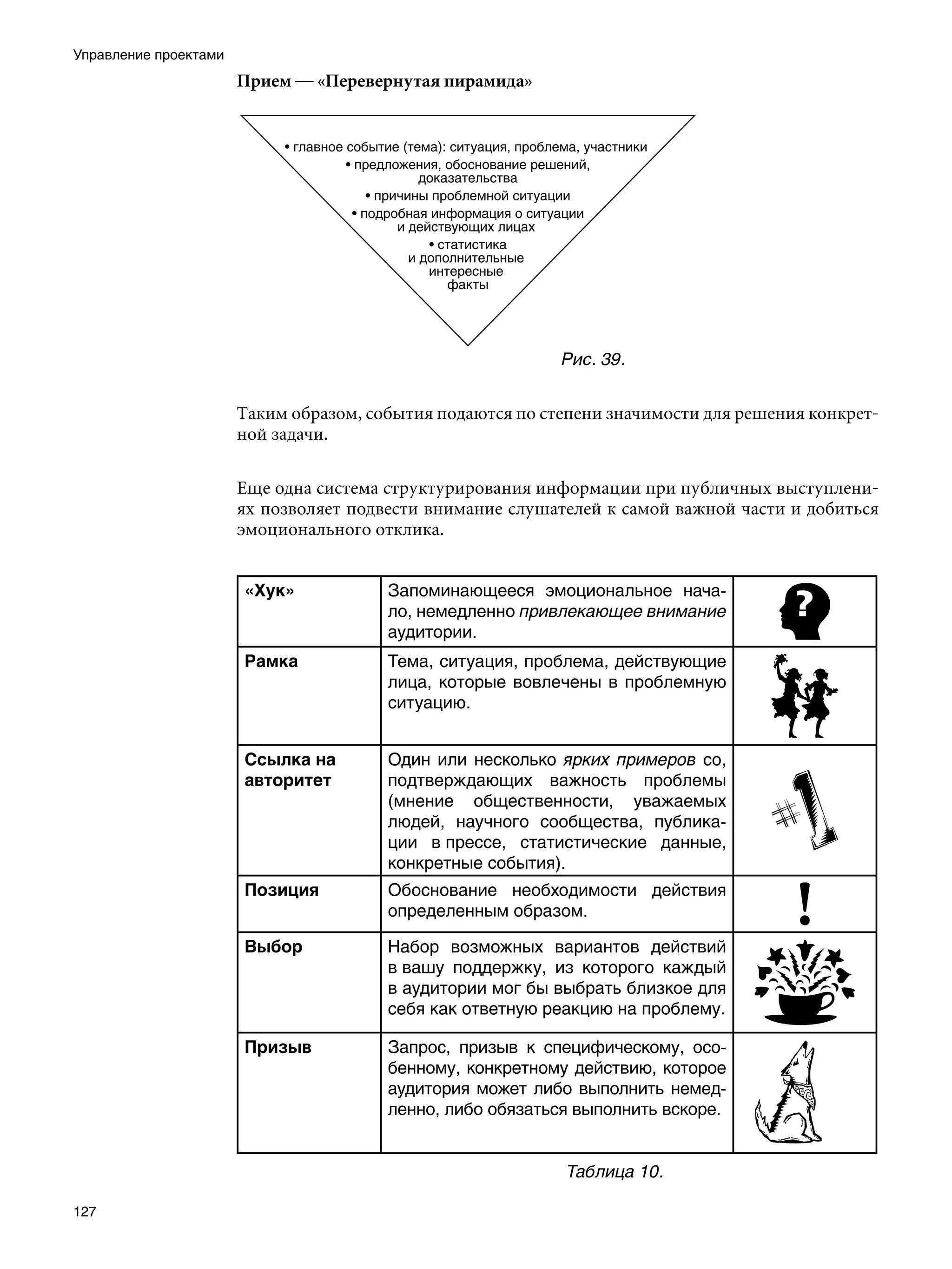 Управление проектами
                       Прием — «Перевернутая пирамида»




                                                            Рис. 39.	


                       Таким образом, события подаются по степени значимости для решения конкрет-
                       ной задачи.

                       Еще одна система структурирования информации при публичных выступлени-
                       ях позволяет подвести внимание слушателей к самой важной части и добиться
                       эмоционального отклика.


                       «Хук»            Запоминающееся эмоциональное нача-
                                        ло, немедленно привлекающее внимание
                                        аудитории.
                       Рамка            Тема, ситуация, проблема, действующие
                                        лица, которые вовлечены в проблемную
                                        ситуацию.


                       Ссылка на        Один или несколько ярких примеров со,
                       авторитет        подтверждающих важность проблемы
                                        (мнение общественности, уважаемых
                                        людей, научного сообщества, публика-
                                        ции в прессе, статистические данные,
                                        конкретные события).
                       Позиция          Обоснование необходимости действия
                                        определенным образом.

                       Выбор            Набор возможных вариантов действий
                                        в вашу поддержку, из которого каждый
                                        в аудитории мог бы выбрать близкое для
                                        себя как ответную реакцию на проблему.

                       Призыв           Запрос, призыв к специфическому, осо-
                                        бенному, конкретному действию, которое
                                        аудитория может либо выполнить немед-
                                        ленно, либо обязаться выполнить вскоре.


                                                            Таблица 10.

127
 
