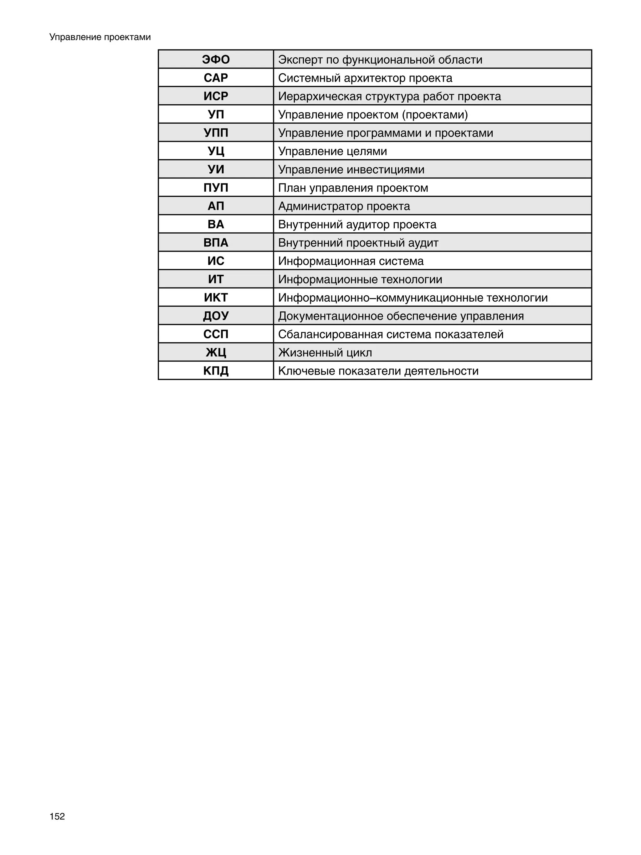 Управление проектами

                       ЭФО   Эксперт по функциональной области
                       САР   Системный архитектор проекта
                       ИСР   Иерархическая структура работ проекта
                       УП    Управление проектом (проектами)
                       УПП   Управление программами и проектами
                       УЦ    Управление целями
                       УИ    Управление инвестициями
                       ПУП   План управления проектом
                       АП    Администратор проекта
                       ВА    Внутренний аудитор проекта
                       ВПА   Внутренний проектный аудит
                       ИС    Информационная система
                       ИТ    Информационные технологии
                       ИКТ   Информационно–коммуникационные технологии
                       ДОУ   Документационное обеспечение управления
                       ССП   Сбалансированная система показателей
                       ЖЦ    Жизненный цикл
                       КПД   Ключевые показатели деятельности




152
 