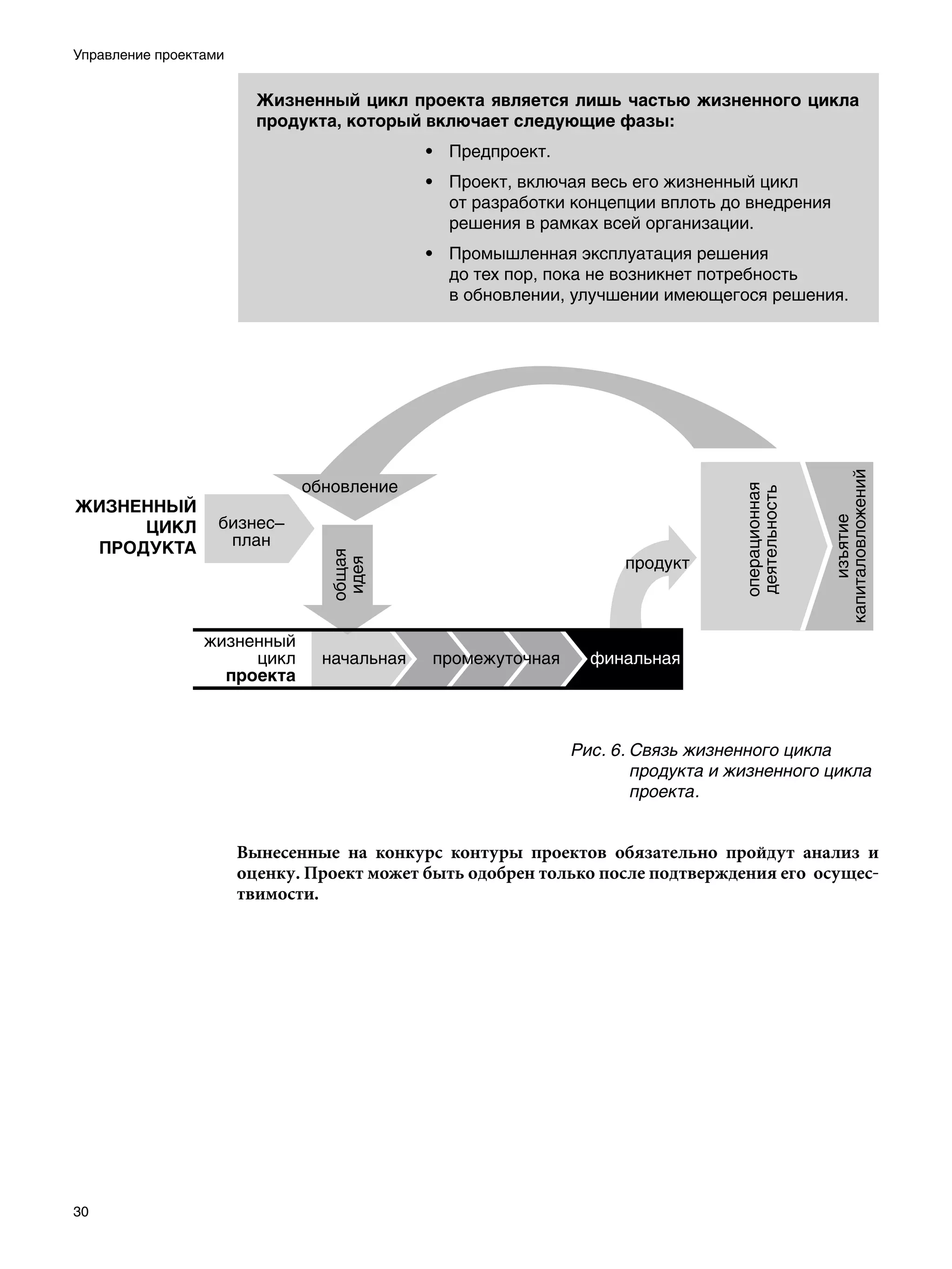 Управление проектами


                         Жизненный цикл проекта является лишь частью жизненного цикла
                         продукта, который включает следующие фазы:
                                            • Предпроект.
                                            • Проект, включая весь его жизненный цикл
                                              от разработки концепции вплоть до внедрения
                                              решения в рамках всей организации.
                                            • Промышленная эксплуатация решения
                                              до тех пор, пока не возникнет потребность
                                              в обновлении, улучшении имеющегося решения.




                                                            Рис. 6.	Связь жизненного цикла
                                                                    продукта и жизненного цикла
                                                                    проекта.


                       Вынесенные на конкурс контуры проектов обязательно пройдут анализ и
                       оценку. Проект может быть одобрен только после подтверждения его осущес-
                       твимости.




30
 