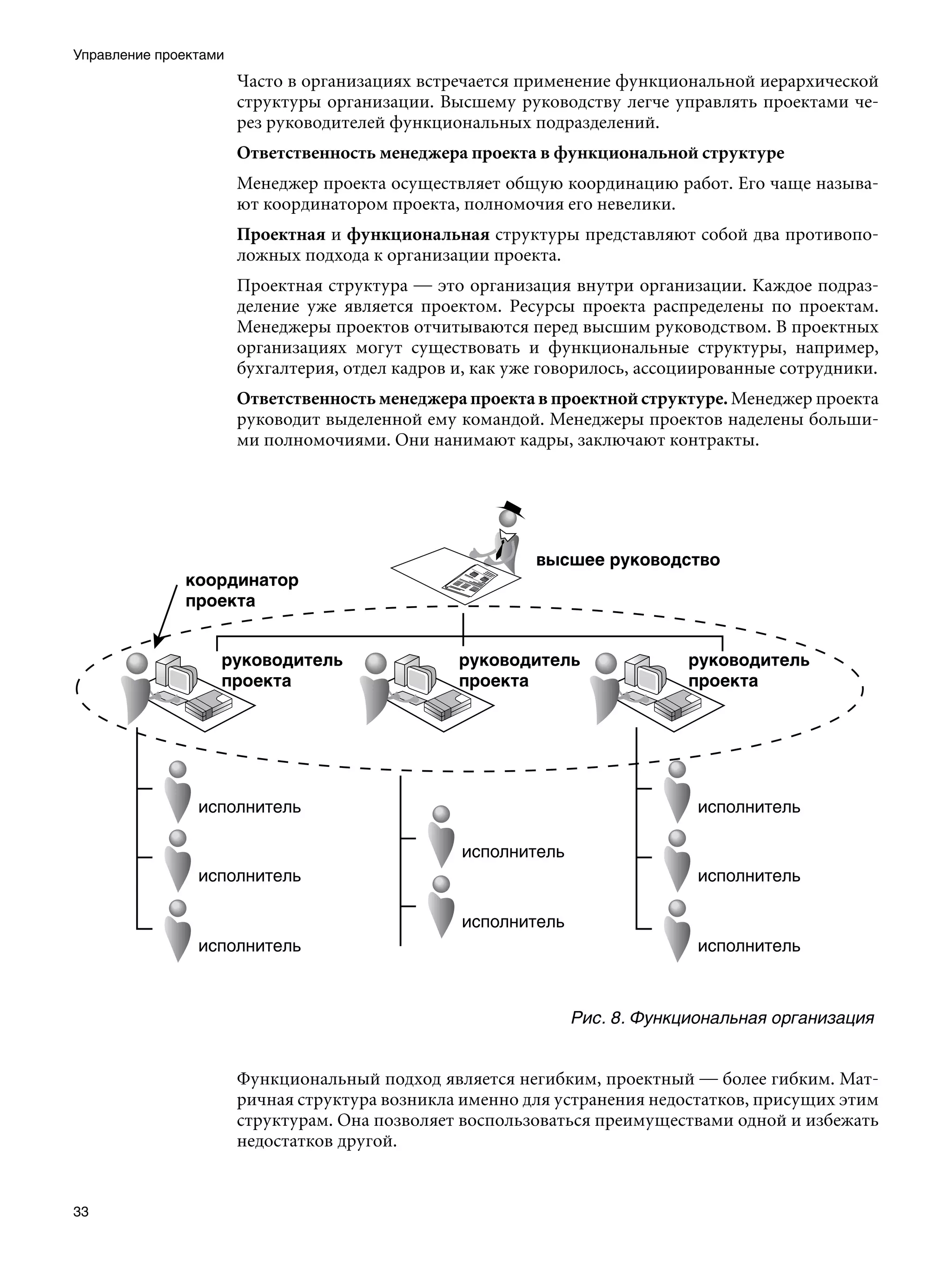 Управление проектами
                       Часто в организациях встречается применение функциональной иерархической
                       структуры организации. Высшему руководству легче управлять проектами че-
                       рез руководителей функциональных подразделений.
                       Ответственность менеджера проекта в функциональной структуре
                       Менеджер проекта осуществляет общую координацию работ. Его чаще называ-
                       ют координатором проекта, полномочия его невелики.
                       Проектная и функциональная структуры представляют собой два противопо-
                       ложных подхода к организации проекта.
                       Проектная структура — это организация внутри организации. Каждое подраз-
                       деление уже является проектом. Ресурсы проекта распределены по проектам.
                       Менеджеры проектов отчитываются перед высшим руководством. В проектных
                       организациях могут существовать и функциональные структуры, например,
                       бухгалтерия, отдел кадров и, как уже говорилось, ассоциированные сотрудники.
                       Ответственность менеджера проекта в проектной структуре. Менеджер проекта
                       руководит выделенной ему командой. Менеджеры проектов наделены больши-
                       ми полномочиями. Они нанимают кадры, заключают контракты.




                                                              Рис. 8.	Функциональная организация


                       Функциональный подход является негибким, проектный — более гибким. Мат-
                       ричная структура возникла именно для устранения недостатков, присущих этим
                       структурам. Она позволяет воспользоваться преимуществами одной и избежать
                       недостатков другой.


33
 