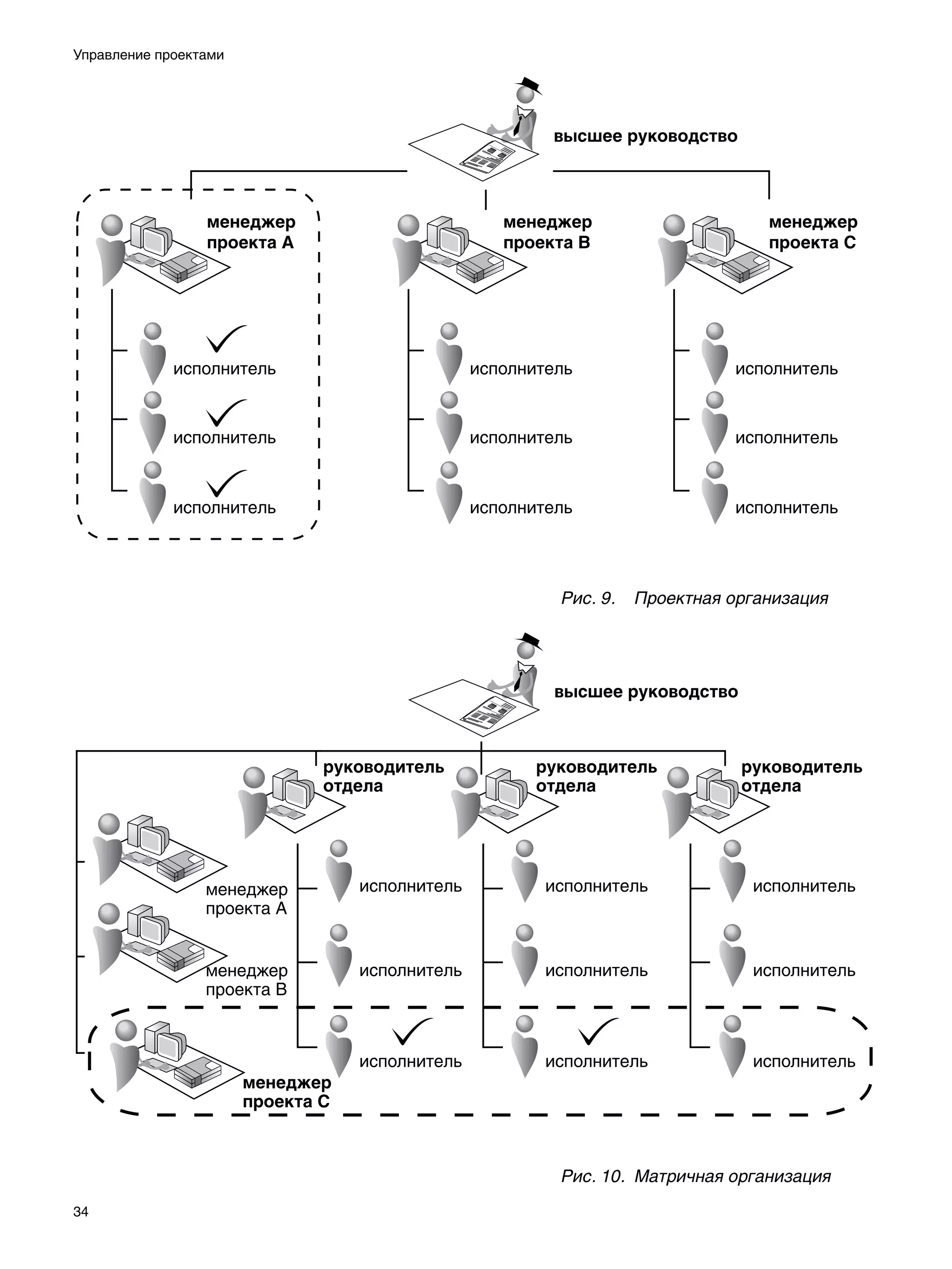 Управление проектами




                       Рис. 9.	 Проектная организация




                       Рис. 10.	 Матричная организация
34
 