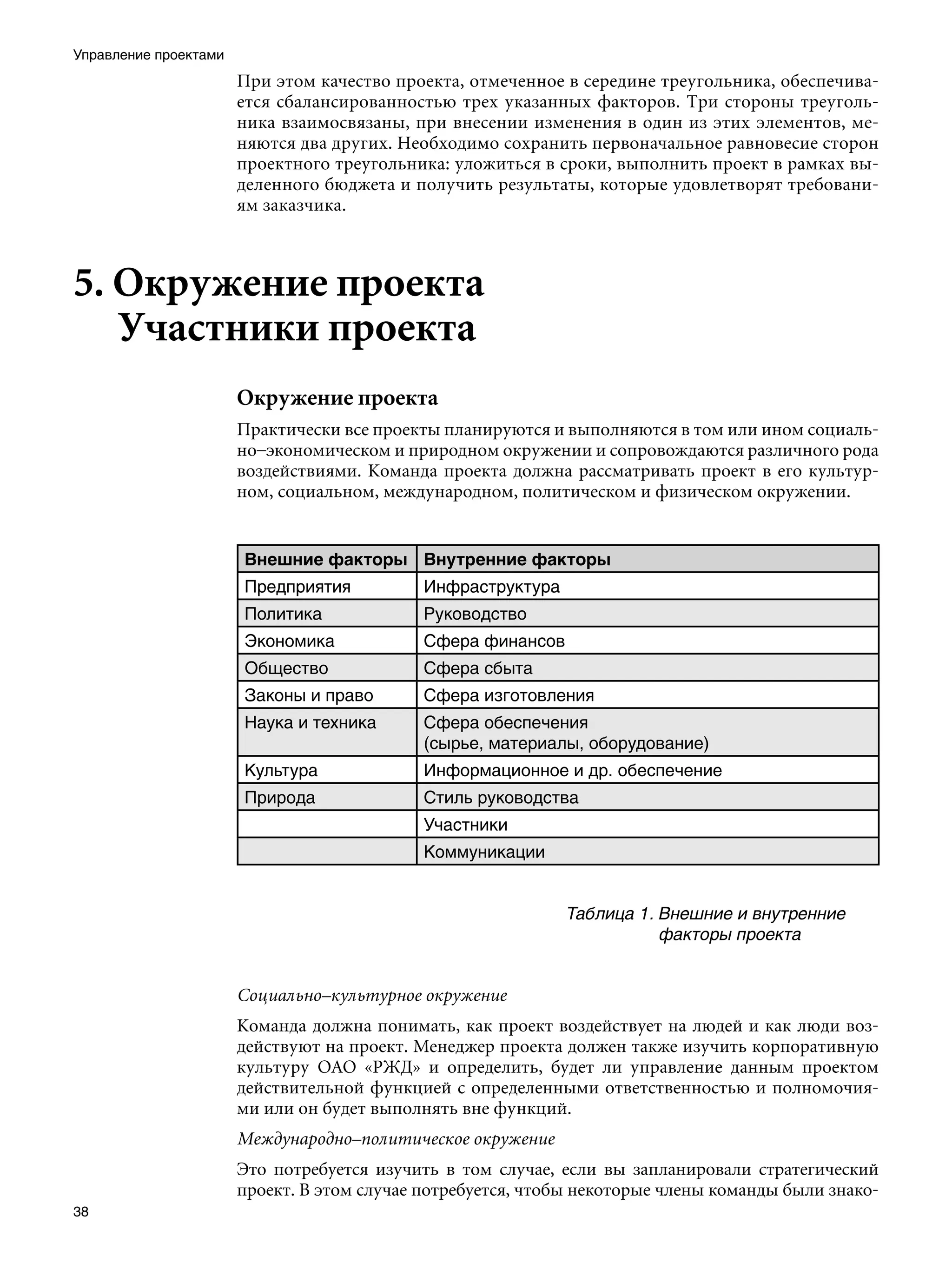 Управление проектами
                       При этом качество проекта, отмеченное в середине треугольника, обеспечива-
                       ется сбалансированностью трех указанных факторов. Три стороны треуголь-
                       ника взаимосвязаны, при внесении изменения в один из этих элементов, ме-
                       няются два других. Необходимо сохранить первоначальное равновесие сторон
                       проектного треугольника: уложиться в сроки, выполнить проект в рамках вы-
                       деленного бюджета и получить результаты, которые удовлетворят требовани-
                       ям заказчика.



5. Окружение проекта
   Участники проекта
                       Окружение проекта
                       Практически все проекты планируются и выполняются в том или ином социаль-
                       но–экономическом и природном окружении и сопровождаются различного рода
                       воздействиями. Команда проекта должна рассматривать проект в его культур-
                       ном, социальном, международном, политическом и физическом окружении.


                       Внешние факторы Внутренние факторы
                       Предприятия           Инфраструктура
                       Политика              Руководство
                       Экономика             Сфера финансов
                       Общество              Сфера сбыта
                       Законы и право        Сфера изготовления
                       Наука и техника       Сфера обеспечения
                                             (сырье, материалы, оборудование)
                       Культура              Информационное и др. обеспечение
                       Природа               Стиль руководства
                                             Участники
                                             Коммуникации


                                                              Таблица 1. Внешние и внутренние
                                                                         факторы проекта


                       Социально–культурное окружение
                       Команда должна понимать, как проект воздействует на людей и как люди воз-
                       действуют на проект. Менеджер проекта должен также изучить корпоративную
                       культуру ОАО «РЖД» и определить, будет ли управление данным проектом
                       действительной функцией с определенными ответственностью и полномочия-
                       ми или он будет выполнять вне функций.
                       Международно–политическое окружение
                       Это потребуется изучить в том случае, если вы запланировали стратегический
                       проект. В этом случае потребуется, чтобы некоторые члены команды были знако-
38
 