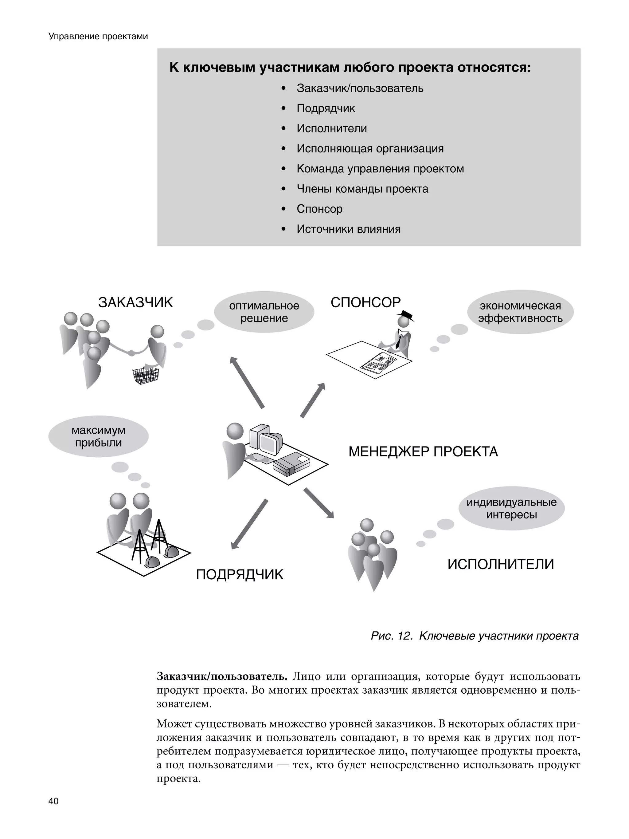 Управление проектами


                         К ключевым участникам любого проекта относятся:
                                            • Заказчик/пользователь
                                            • Подрядчик
                                            • Исполнители
                                            • Исполняющая организация
                                            • Команда управления проектом
                                            • Члены команды проекта
                                            • Спонсор
                                            • Источники влияния




                                                            Рис. 12.	 Ключевые участники проекта


                       Заказчик/пользователь. Лицо или организация, которые будут использовать
                       продукт проекта. Во многих проектах заказчик является одновременно и поль-
                       зователем.
                       Может существовать множество уровней заказчиков. В некоторых областях при-
                       ложения заказчик и пользователь совпадают, в то время как в других под пот-
                       ребителем подразумевается юридическое лицо, получающее продукты проекта,
                       а под пользователями — тех, кто будет непосредственно использовать продукт
                       проекта.
40
 