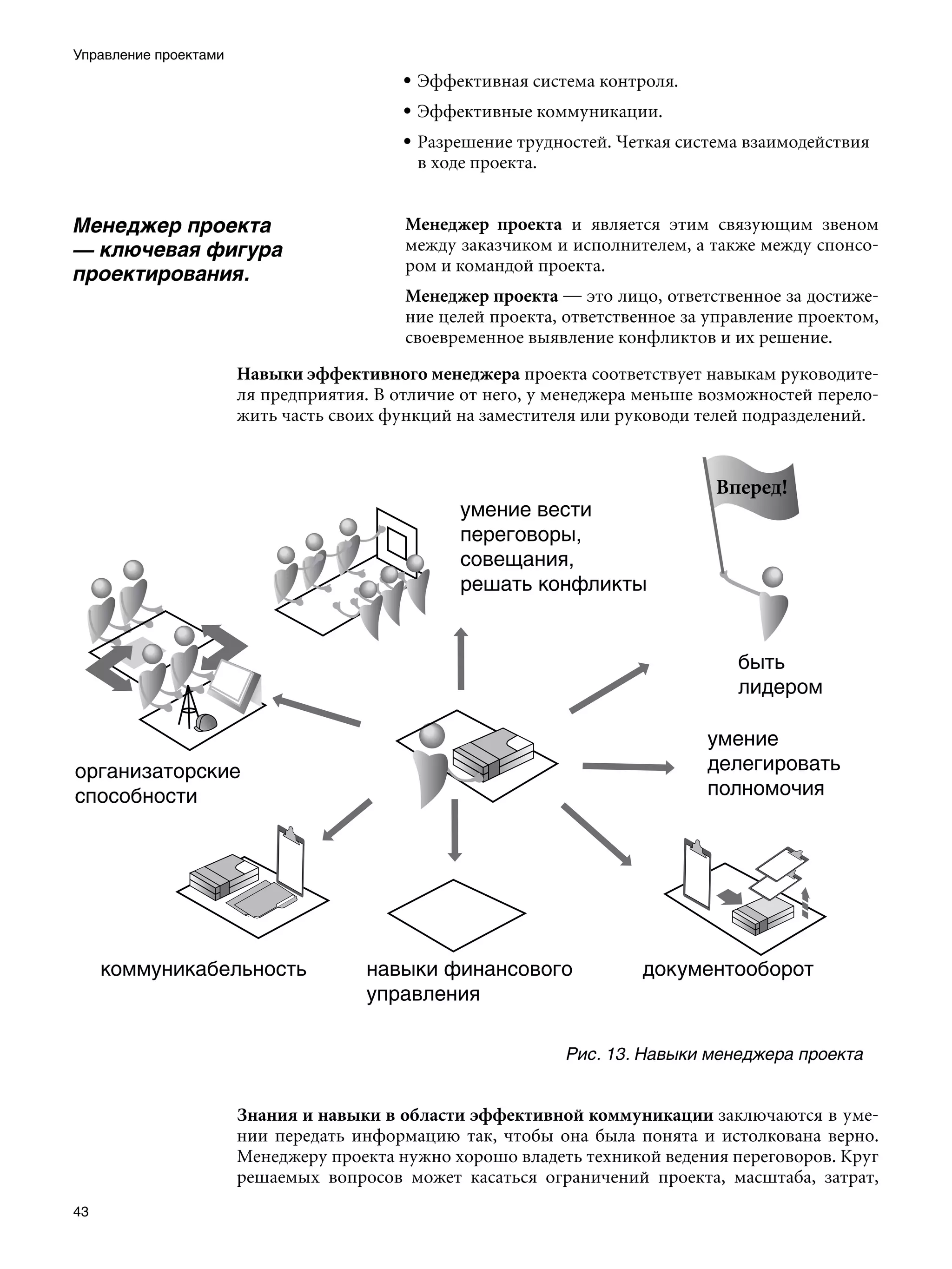 Управление проектами
                                          • Эффективная система контроля.
                                          • Эффективные коммуникации.
                                          • Разрешение трудностей. Четкая система взаимодействия
                                            в ходе проекта.


Менеджер проекта                          Менеджер проекта и является этим связующим звеном
— ключевая фигура                         между заказчиком и исполнителем, а также между спонсо-
                                          ром и командой проекта.
проектирования.
                                          Менеджер проекта — это лицо, ответственное за достиже-
                                          ние целей проекта, ответственное за управление проектом,
                                          своевременное выявление конфликтов и их решение.

                       Навыки эффективного менеджера проекта соответствует навыкам руководите-
                       ля предприятия. В отличие от него, у менеджера меньше возможностей перело-
                       жить часть своих функций на заместителя или руководи телей подразделений.




                                                             Рис. 13.	Навыки менеджера проекта


                       Знания и навыки в области эффективной коммуникации заключаются в уме-
                       нии передать информацию так, чтобы она была понята и истолкована верно.
                       Менеджеру проекта нужно хорошо владеть техникой ведения переговоров. Круг
                       решаемых вопросов может касаться ограничений проекта, масштаба, затрат,
43
 
