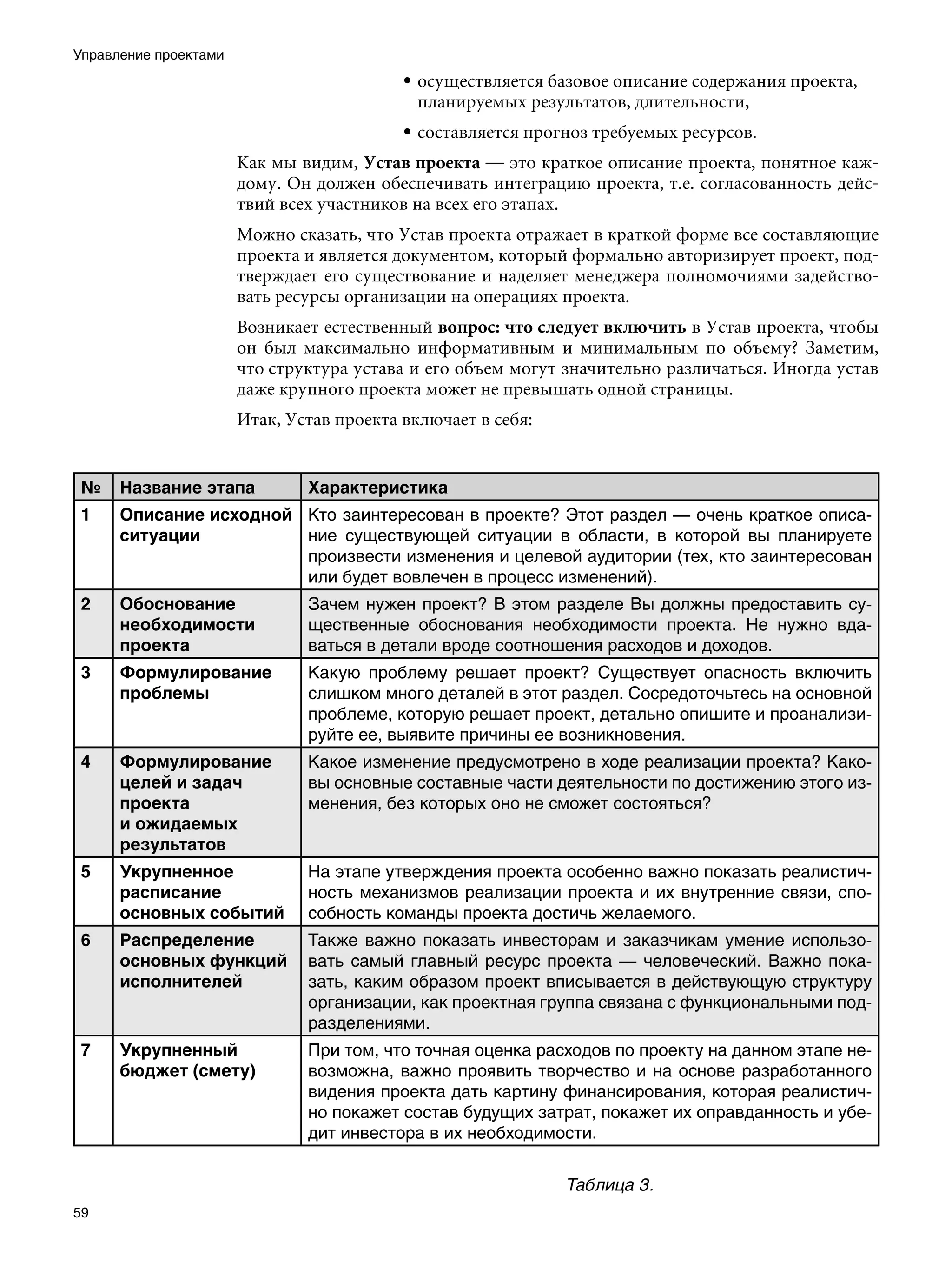 Управление проектами
                                           • осуществляется базовое описание содержания проекта,
                                             планируемых результатов, длительности,
                                           • составляется прогноз требуемых ресурсов.
                       Как мы видим, Устав проекта — это краткое описание проекта, понятное каж-
                       дому. Он должен обеспечивать интеграцию проекта, т.е. согласованность дейс-
                       твий всех участников на всех его этапах.
                       Можно сказать, что Устав проекта отражает в краткой форме все составляющие
                       проекта и является документом, который формально авторизирует проект, под-
                       тверждает его существование и наделяет менеджера полномочиями задейство-
                       вать ресурсы организации на операциях проекта.
                       Возникает естественный вопрос: что следует включить в Устав проекта, чтобы
                       он был максимально информативным и минимальным по объему? Заметим,
                       что структура устава и его объем могут значительно различаться. Иногда устав
                       даже крупного проекта может не превышать одной страницы.
                       Итак, Устав проекта включает в себя:


 №    Название этапа           Характеристика
 1    Описание исходной Кто заинтересован в проекте? Этот раздел — очень краткое описа-
      ситуации          ние существующей ситуации в области, в которой вы планируете
                        произвести изменения и целевой аудитории (тех, кто заинтересован
                        или будет вовлечен в процесс изменений).
 2    Обоснование              Зачем нужен проект? В этом разделе Вы должны предоставить су-
      необходимости            щественные обоснования необходимости проекта. Не нужно вда-
      проекта                  ваться в детали вроде соотношения расходов и доходов.
 3    Формулирование           Какую проблему решает проект? Существует опасность включить
      проблемы                 слишком много деталей в этот раздел. Сосредоточьтесь на основной
                               проблеме, которую решает проект, детально опишите и проанализи-
                               руйте ее, выявите причины ее возникновения.
 4    Формулирование           Какое изменение предусмотрено в ходе реализации проекта? Како-
      целей и задач            вы основные составные части деятельности по достижению этого из-
      проекта                  менения, без которых оно не сможет состояться?
      и ожидаемых
      результатов
 5    Укрупненное              На этапе утверждения проекта особенно важно показать реалистич-
      расписание               ность механизмов реализации проекта и их внутренние связи, спо-
      основных событий         собность команды проекта достичь желаемого.
 6    Распределение            Также важно показать инвесторам и заказчикам умение использо-
      основных функций         вать самый главный ресурс проекта — человеческий. Важно пока-
      исполнителей             зать, каким образом проект вписывается в действующую структуру
                               организации, как проектная группа связана с функциональными под-
                               разделениями.
 7    Укрупненный              При том, что точная оценка расходов по проекту на данном этапе не-
      бюджет (смету)           возможна, важно проявить творчество и на основе разработанного
                               видения проекта дать картину финансирования, которая реалистич-
                               но покажет состав будущих затрат, покажет их оправданность и убе-
                               дит инвестора в их необходимости.


                                                              Таблица 3.
59
 