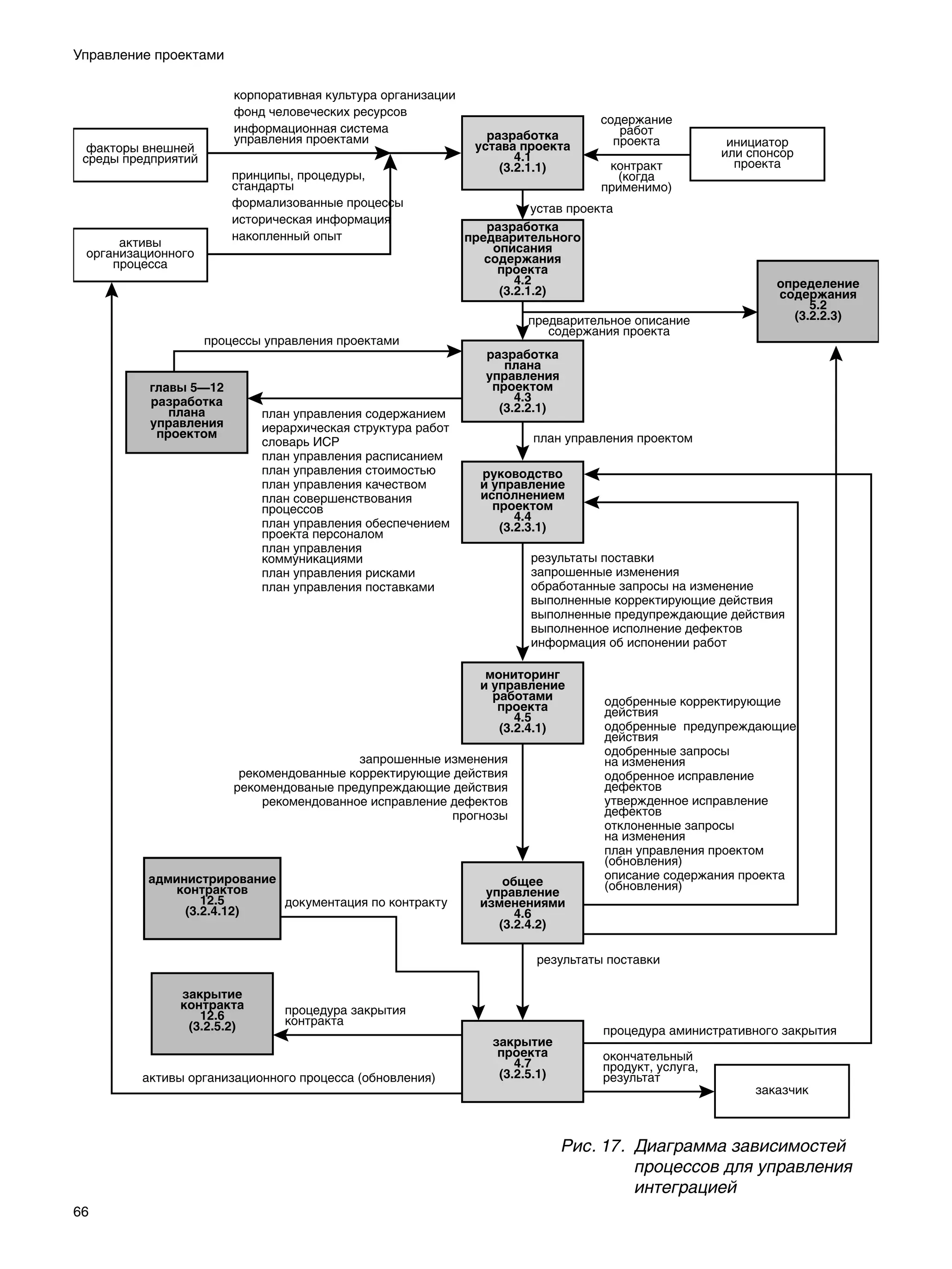 Управление проектами




                       Рис. 17.	 Диаграмма зависимостей
                                 процессов для управления
                                 интеграцией
66
 