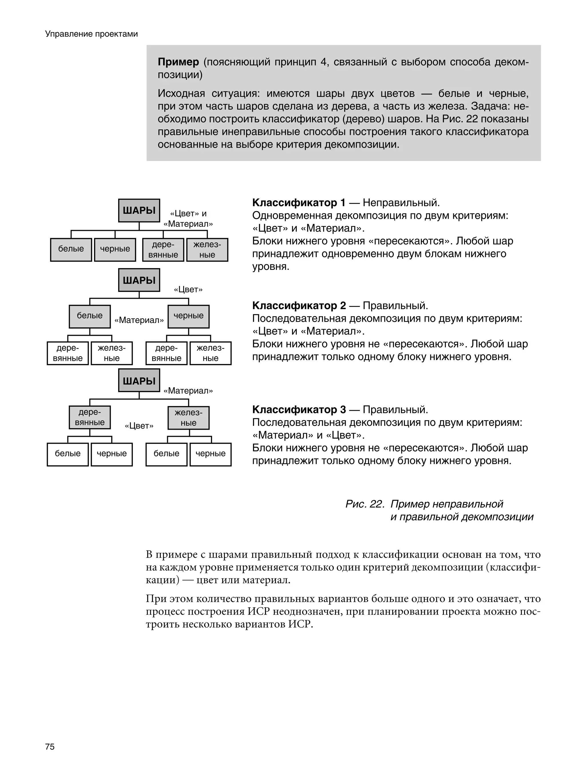 Управление проектами


                         Пример (поясняющий принцип 4, связанный с выбором способа деком-
                         позиции)
                         Исходная ситуация: имеются шары двух цветов — белые и черные,
                         при этом часть шаров сделана из дерева, а часть из железа. Задача: не-
                         обходимо построить классификатор (дерево) шаров. На Рис. 22 показаны
                         правильные инеправильные способы построения такого классификатора
                         основанные на выборе критерия декомпозиции.




                                                            Рис. 22.	 Пример неправильной
                                                                      и правильной декомпозиции


                       В примере с шарами правильный подход к классификации основан на том, что
                       на каждом уровне применяется только один критерий декомпозиции (классифи-
                       кации) — цвет или материал.
                       При этом количество правильных вариантов больше одного и это означает, что
                       процесс построения ИСР неоднозначен, при планировании проекта можно пос-
                       троить несколько вариантов ИСР.




75
 
