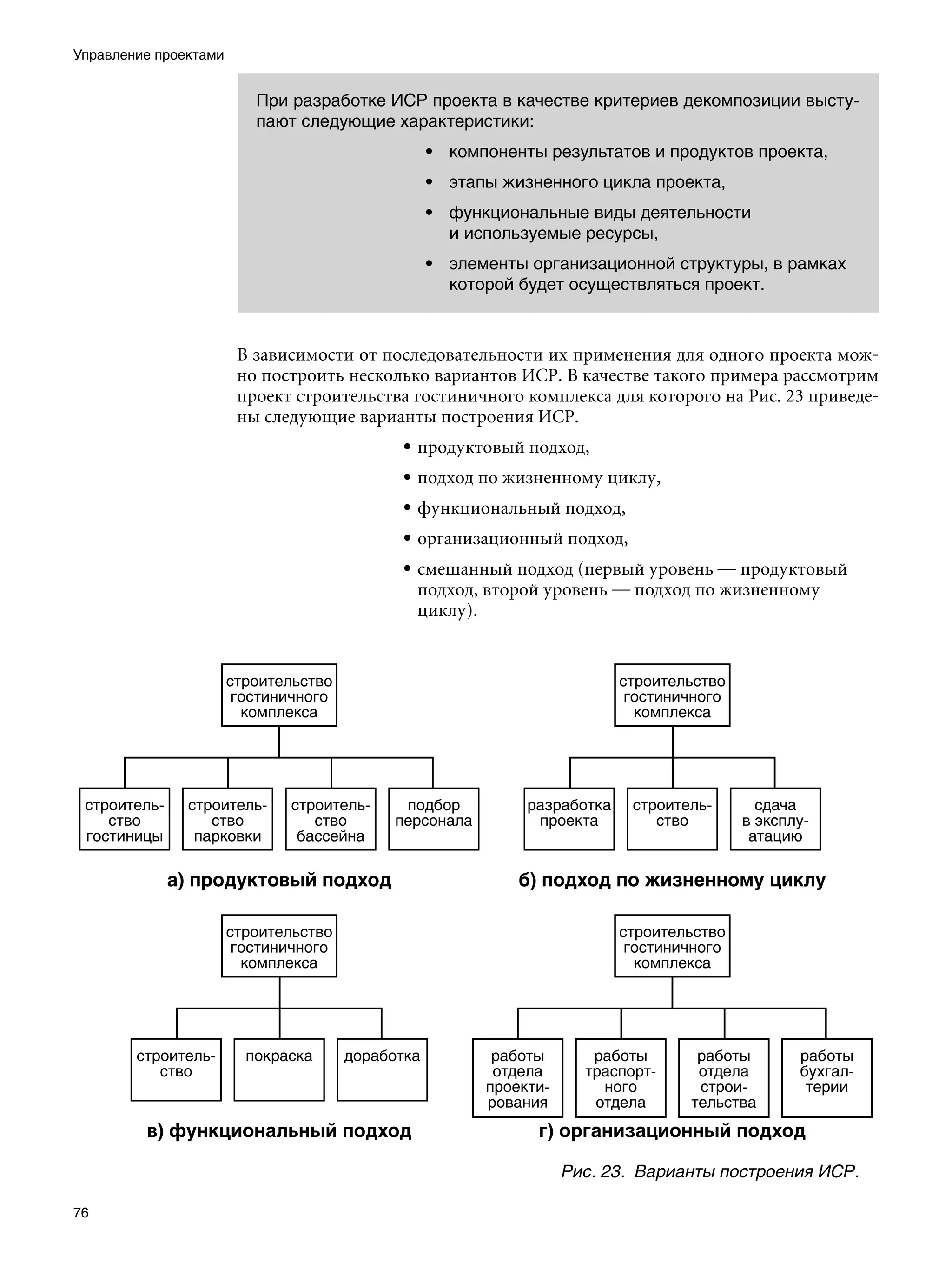 Управление проектами


                         При разработке ИСР проекта в качестве критериев декомпозиции высту-
                         пают следующие характеристики:
                                             • компоненты результатов и продуктов проекта,
                                             • этапы жизненного цикла проекта,
                                             • функциональные виды деятельности
                                               и используемые ресурсы,
                                             • элементы организационной структуры, в рамках
                                               которой будет осуществляться проект.



                       В зависимости от последовательности их применения для одного проекта мож-
                       но построить несколько вариантов ИСР. В качестве такого примера рассмотрим
                       проект строительства гостиничного комплекса для которого на Рис. 23 приведе-
                       ны следующие варианты построения ИСР.
                                          • продуктовый подход,
                                          • подход по жизненному циклу,
                                          • функциональный подход,
                                          • организационный подход,
                                          • смешанный подход (первый уровень — продуктовый
                                            подход, второй уровень — подход по жизненному
                                            циклу).




                                                             Рис. 23.	 Варианты построения ИСР.

76
 
