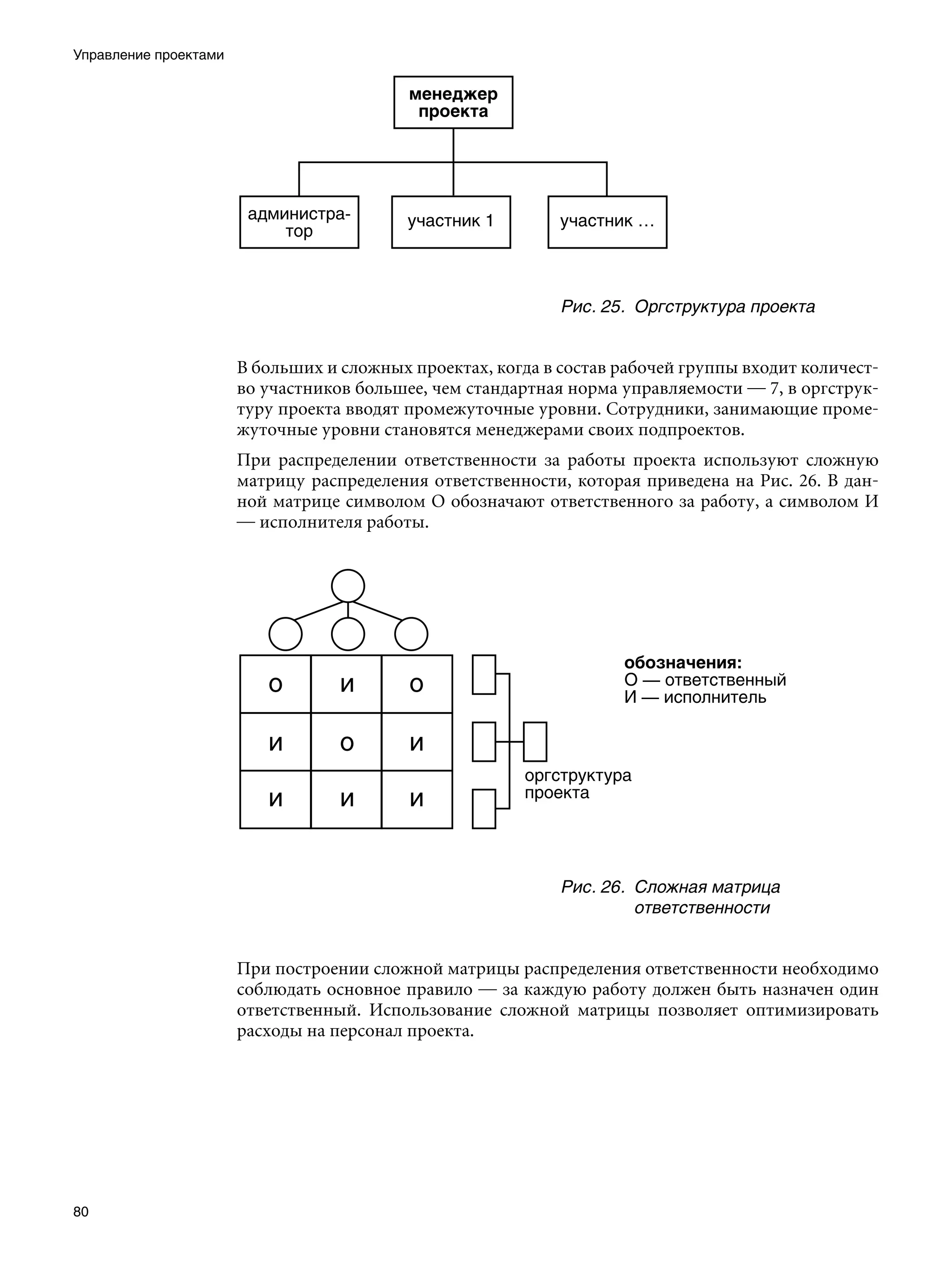 Управление проектами




                                                             Рис. 25.	 Оргструктура проекта


                       В больших и сложных проектах, когда в состав рабочей группы входит количест-
                       во участников большее, чем стандартная норма управляемости — 7, в оргструк-
                       туру проекта вводят промежуточные уровни. Сотрудники, занимающие проме-
                       жуточные уровни становятся менеджерами своих подпроектов.
                       При распределении ответственности за работы проекта используют сложную
                       матрицу распределения ответственности, которая приведена на Рис. 26. В дан-
                       ной матрице символом О обозначают ответственного за работу, а символом И
                       — исполнителя работы.




                                                             Рис. 26.	 Сложная матрица
                                                                       ответственности


                       При построении сложной матрицы распределения ответственности необходимо
                       соблюдать основное правило — за каждую работу должен быть назначен один
                       ответственный. Использование сложной матрицы позволяет оптимизировать
                       расходы на персонал проекта.




80
 
