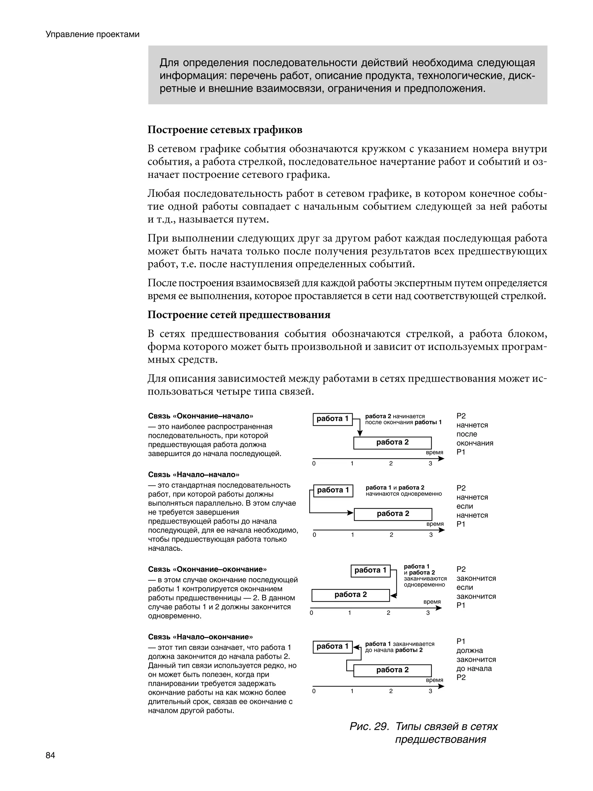Управление проектами


                         Для определения последовательности действий необходима следующая
                         информация: перечень работ, описание продукта, технологические, диск-
                         ретные и внешние взаимосвязи, ограничения и предположения.


                       Построение сетевых графиков
                       В сетевом графике события обозначаются кружком с указанием номера внутри
                       события, а работа стрелкой, последовательное начертание работ и событий и оз-
                       начает построение сетевого графика.
                       Любая последовательность работ в сетевом графике, в котором конечное собы-
                       тие одной работы совпадает с начальным событием следующей за ней работы
                       и т.д., называется путем.
                       При выполнении следующих друг за другом работ каждая последующая работа
                       может быть начата только после получения результатов всех предшествующих
                       работ, т.е. после наступления определенных событий.
                       После построения взаимосвязей для каждой работы экспертным путем определяется
                       время ее выполнения, которое проставляется в сети над соответствующей стрелкой.
                       Построение сетей предшествования
                       В сетях предшествования события обозначаются стрелкой, а работа блоком,
                       форма которого может быть произвольной и зависит от используемых програм-
                       мных средств.
                       Для описания зависимостей между работами в сетях предшествования может ис-
                       пользоваться четыре типа связей.




                                                              Рис. 29.	 Типы связей в сетях
                                                                        предшествования
84
 