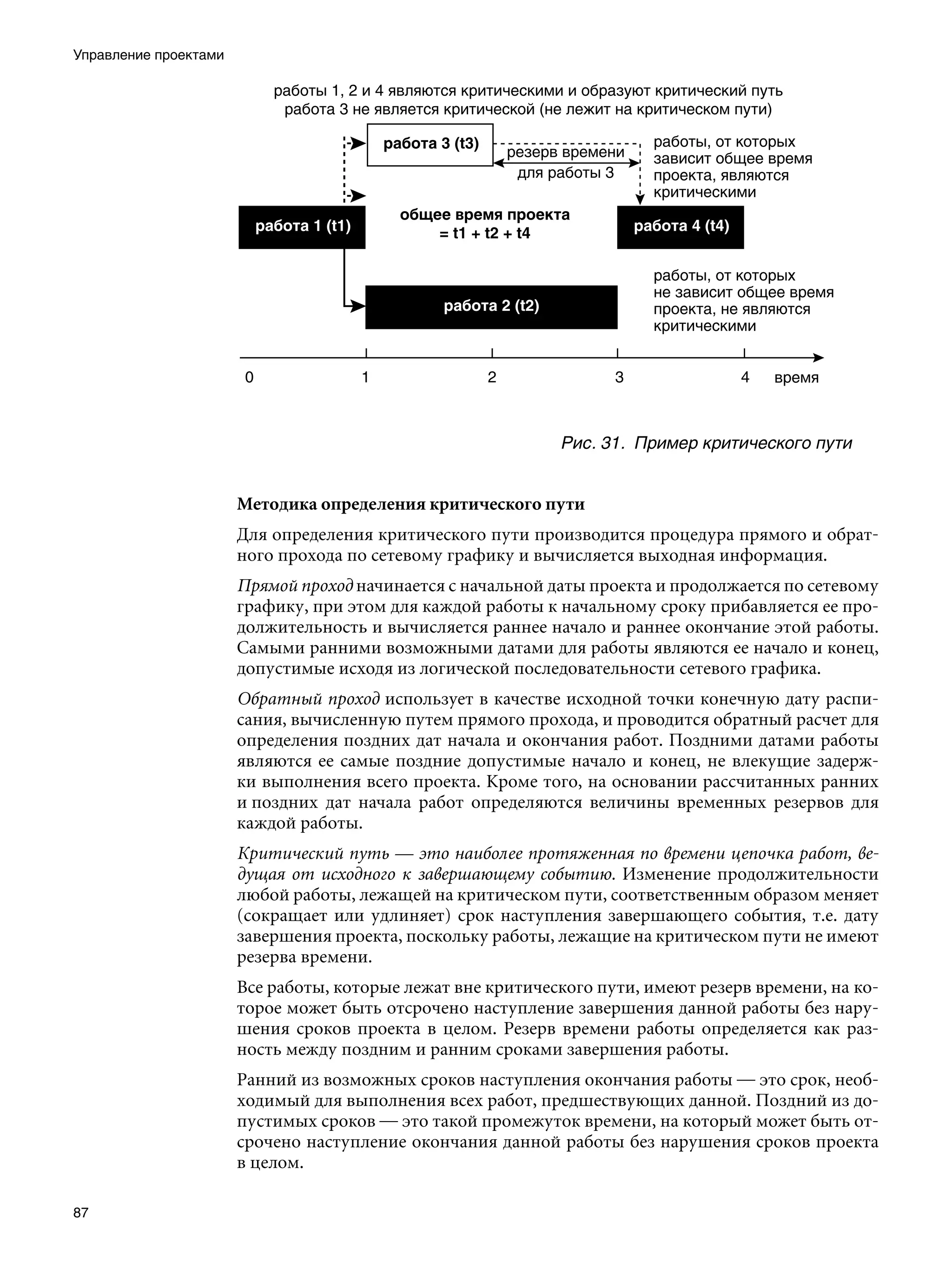 Управление проектами




                                                             Рис. 31.	 Пример критического пути


                       Методика определения критического пути
                       Для определения критического пути производится процедура прямого и обрат-
                       ного прохода по сетевому графику и вычисляется выходная информация.
                       Прямой проход начинается с начальной даты проекта и продолжается по сетевому
                       графику, при этом для каждой работы к начальному сроку прибавляется ее про-
                       должительность и вычисляется раннее начало и раннее окончание этой работы.
                       Самыми ранними возможными датами для работы являются ее начало и конец,
                       допустимые исходя из логической последовательности сетевого графика.
                       Обратный проход использует в качестве исходной точки конечную дату распи-
                       сания, вычисленную путем прямого прохода, и проводится обратный расчет для
                       определения поздних дат начала и окончания работ. Поздними датами работы
                       являются ее самые поздние допустимые начало и конец, не влекущие задерж-
                       ки выполнения всего проекта. Кроме того, на основании рассчитанных ранних
                       и поздних дат начала работ определяются величины временных резервов для
                       каждой работы.
                       Критический путь — это наиболее протяженная по времени цепочка работ, ве-
                       дущая от исходного к завершающему событию. Изменение продолжительности
                       любой работы, лежащей на критическом пути, соответственным образом меняет
                       (сокращает или удлиняет) срок наступления завершающего события, т.е. дату
                       завершения проекта, поскольку работы, лежащие на критическом пути не имеют
                       резерва времени.
                       Все работы, которые лежат вне критического пути, имеют резерв времени, на ко-
                       торое может быть отсрочено наступление завершения данной работы без нару-
                       шения сроков проекта в целом. Резерв времени работы определяется как раз-
                       ность между поздним и ранним сроками завершения работы.
                       Ранний из возможных сроков наступления окончания работы — это срок, необ-
                       ходимый для выполнения всех работ, предшествующих данной. Поздний из до-
                       пустимых сроков — это такой промежуток времени, на который может быть от-
                       срочено наступление окончания данной работы без нарушения сроков проекта
                       в целом.

87
 
