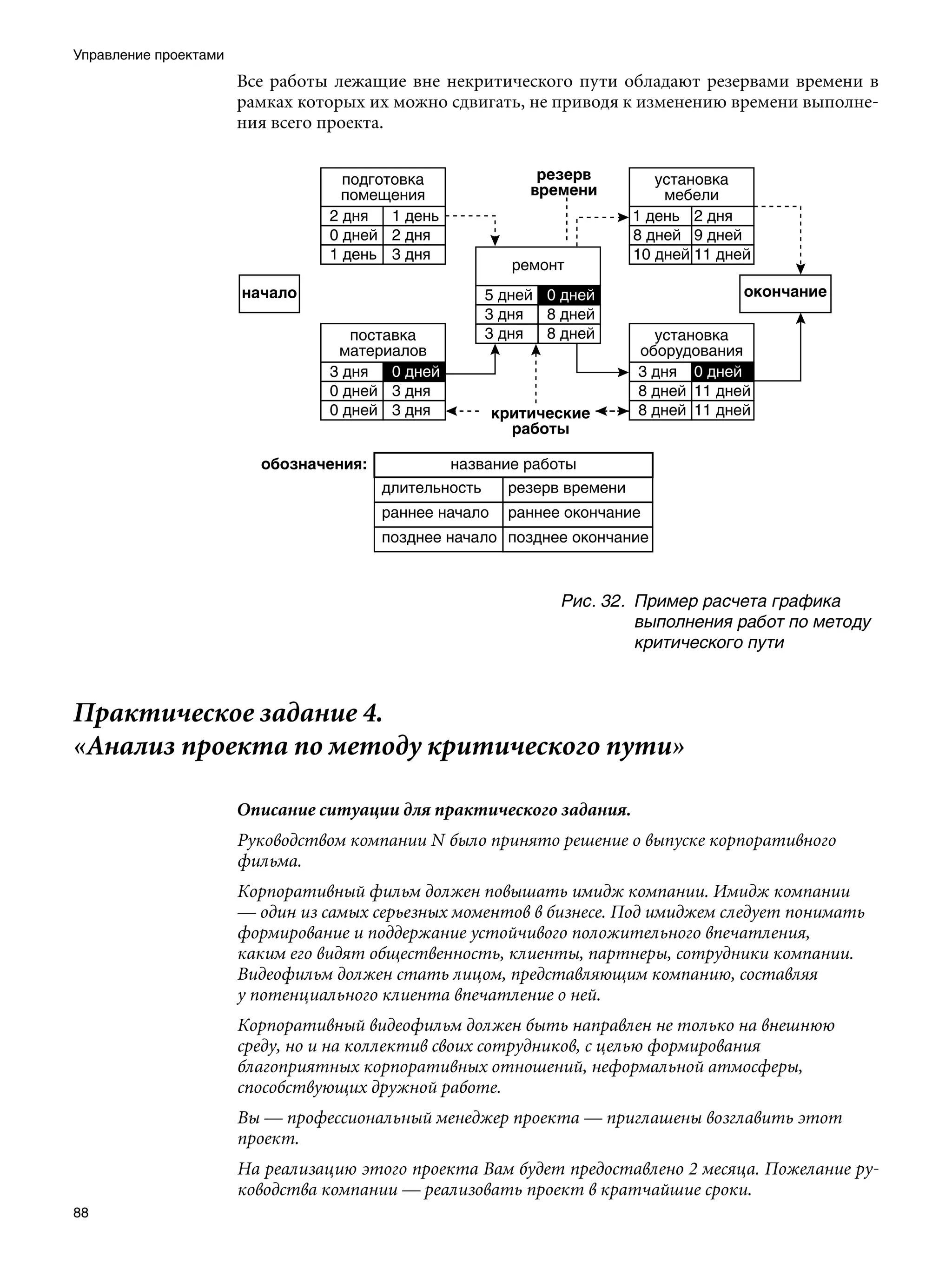 Управление проектами
                       Все работы лежащие вне некритического пути обладают резервами времени в
                       рамках которых их можно сдвигать, не приводя к изменению времени выполне-
                       ния всего проекта.




                                                             Рис. 32.	 Пример расчета графика
                                                                       выполнения работ по методу
                                                                       критического пути



Практическое задание 4.
«Анализ проекта по методу критического пути»

                       Описание ситуации для практического задания.
                       Руководством компании N было принято решение о выпуске корпоративного
                       фильма.
                       Корпоративный фильм должен повышать имидж компании. Имидж компании
                       — один из самых серьезных моментов в бизнесе. Под имиджем следует понимать
                       формирование и поддержание устойчивого положительного впечатления,
                       каким его видят общественность, клиенты, партнеры, сотрудники компании.
                       Видеофильм должен стать лицом, представляющим компанию, составляя
                       у потенциального клиента впечатление о ней.
                       Корпоративный видеофильм должен быть направлен не только на внешнюю
                       среду, но и на коллектив своих сотрудников, с целью формирования
                       благоприятных корпоративных отношений, неформальной атмосферы,
                       способствующих дружной работе.
                       Вы — профессиональный менеджер проекта — приглашены возглавить этот
                       проект.
                       На реализацию этого проекта Вам будет предоставлено 2 месяца. Пожелание ру-
                       ководства компании — реализовать проект в кратчайшие сроки.
88
 