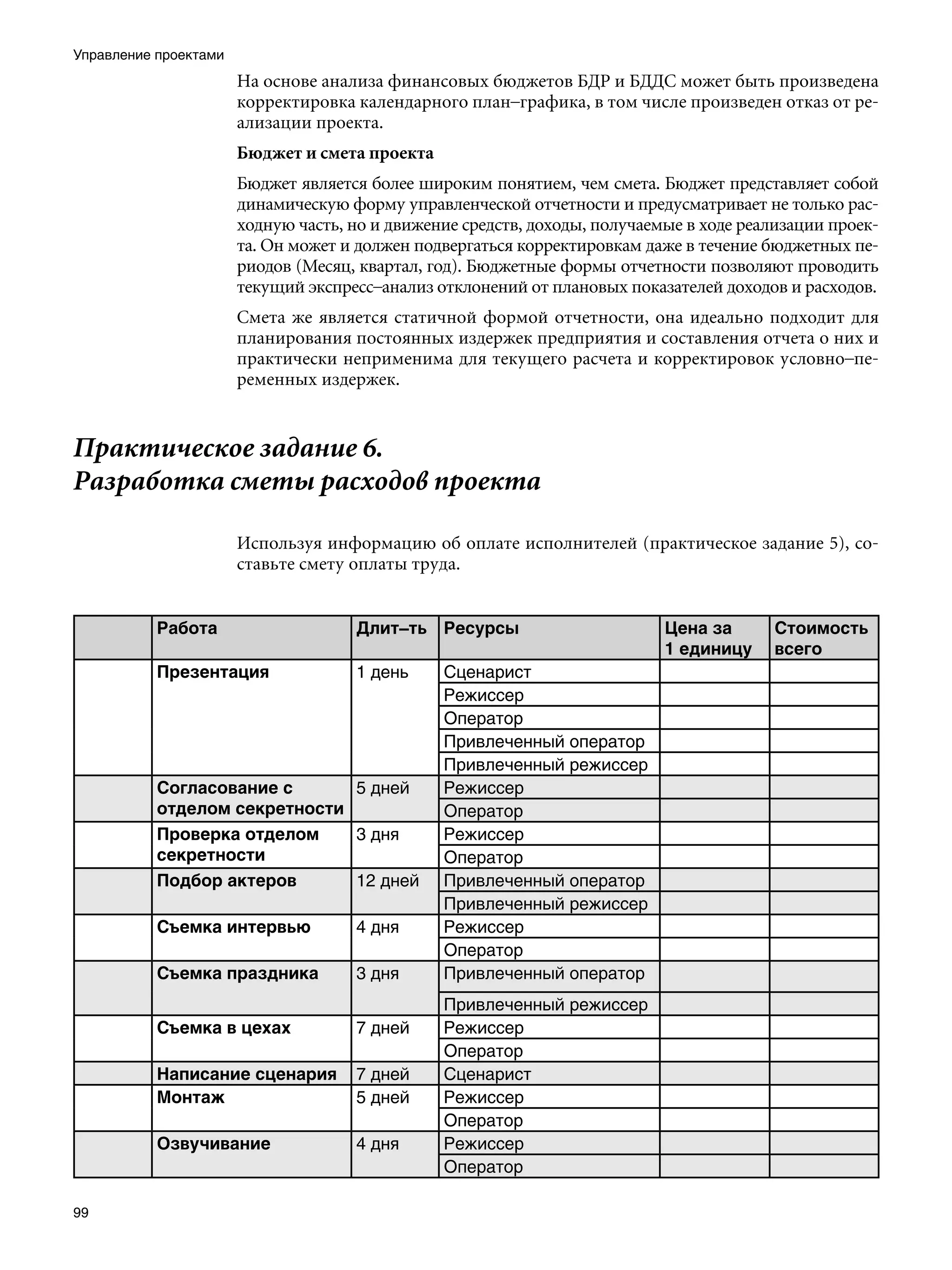 Управление проектами
                       На основе анализа финансовых бюджетов БДР и БДДС может быть произведена
                       корректировка календарного план–графика, в том числе произведен отказ от ре-
                       ализации проекта.
                       Бюджет и смета проекта
                       Бюджет является более широким понятием, чем смета. Бюджет представляет собой
                       динамическую форму управленческой отчетности и предусматривает не только рас-
                       ходную часть, но и движение средств, доходы, получаемые в ходе реализации проек-
                       та. Он может и должен подвергаться корректировкам даже в течение бюджетных пе-
                       риодов (Месяц, квартал, год). Бюджетные формы отчетности позволяют проводить
                       текущий экспресс–анализ отклонений от плановых показателей доходов и расходов.
                       Смета же является статичной формой отчетности, она идеально подходит для
                       планирования постоянных издержек предприятия и составления отчета о них и
                       практически неприменима для текущего расчета и корректировок условно–пе-
                       ременных издержек.


Практическое задание 6.
Разработка сметы расходов проекта

                       Используя информацию об оплате исполнителей (практическое задание 5), со-
                       ставьте смету оплаты труда.


           Работа                    Длит–ть Ресурсы                        Цена за       Стоимость
                                                                            1 единицу     всего
           Презентация               1 день     Сценарист
                                                Режиссер
                                                Оператор
                                                Привлеченный оператор
                                                Привлеченный режиссер
           Согласование с      5 дней           Режиссер
           отделом секретности                  Оператор
           Проверка отделом    3 дня            Режиссер
           секретности                          Оператор
           Подбор актеров      12 дней          Привлеченный оператор
                                                Привлеченный режиссер
           Съемка интервью           4 дня      Режиссер
                                                Оператор
           Съемка праздника          3 дня      Привлеченный оператор
                                                Привлеченный режиссер
           Съемка в цехах            7 дней     Режиссер
                                                Оператор
           Написание сценария        7 дней     Сценарист
           Монтаж                    5 дней     Режиссер
                                                Оператор
           Озвучивание               4 дня      Режиссер
                                                Оператор

99
 