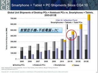 智慧型手機+平板電腦 > PC
 